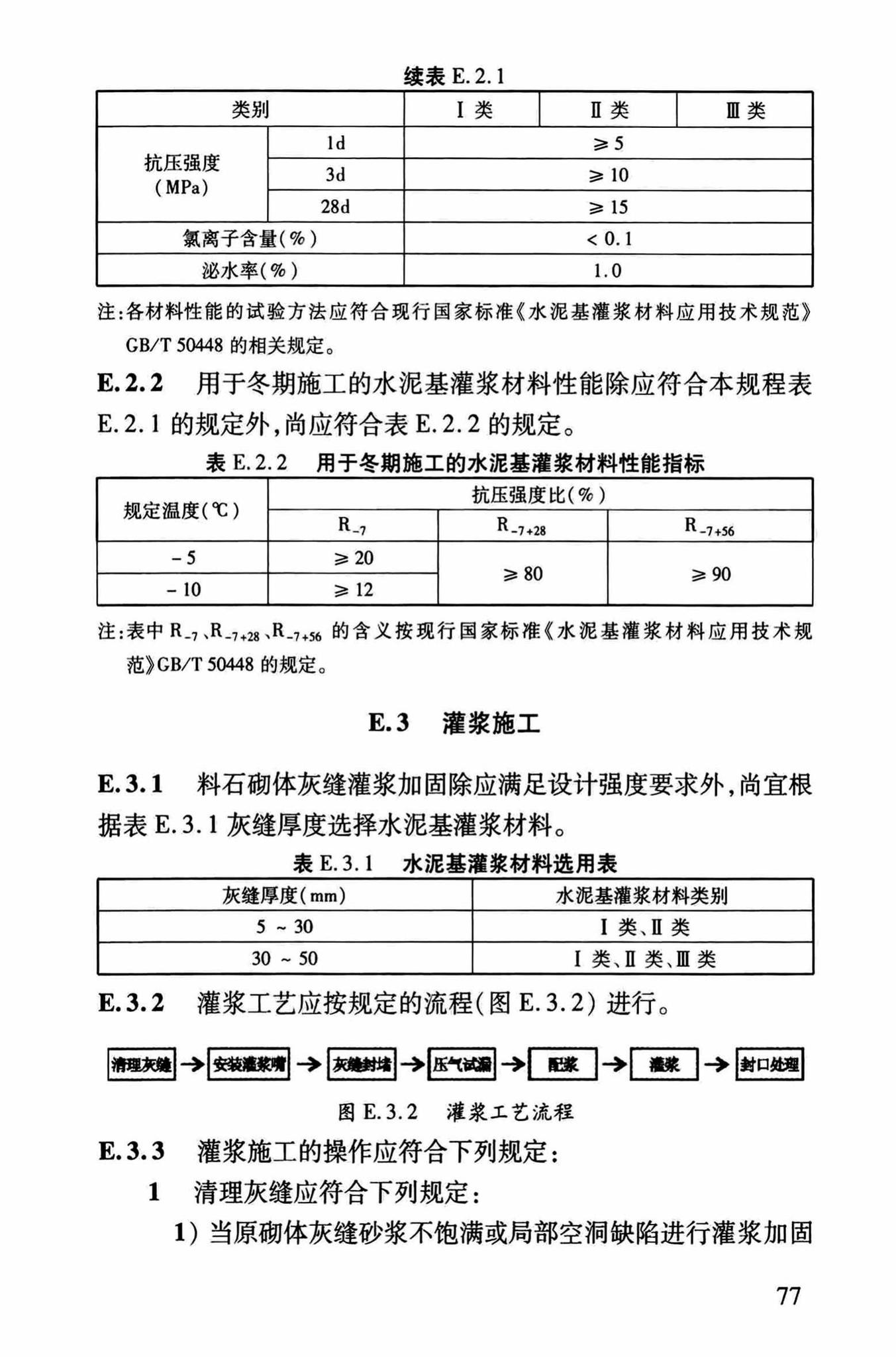 DBJ/T13-264-2017--福建省石砌体结构加固技术规程