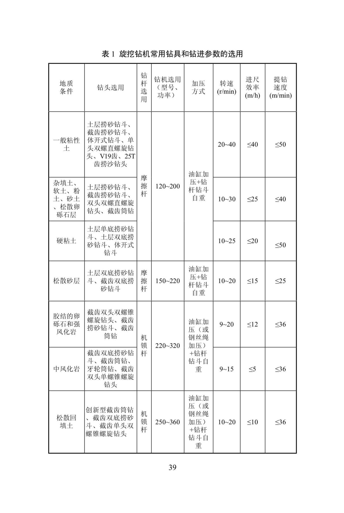 DBJ/T13-301-2018--旋挖成孔灌注桩技术规程