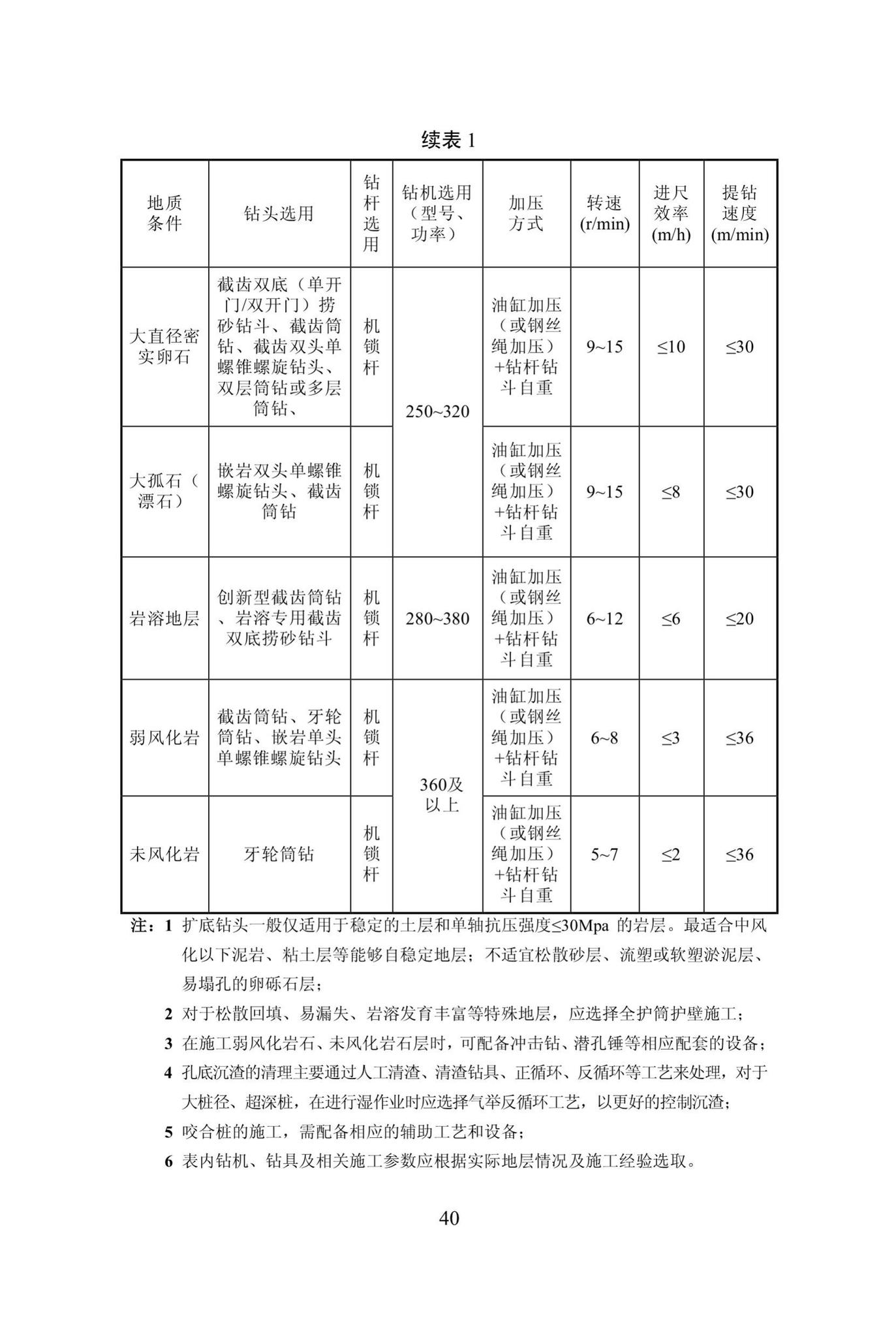 DBJ/T13-301-2018--旋挖成孔灌注桩技术规程