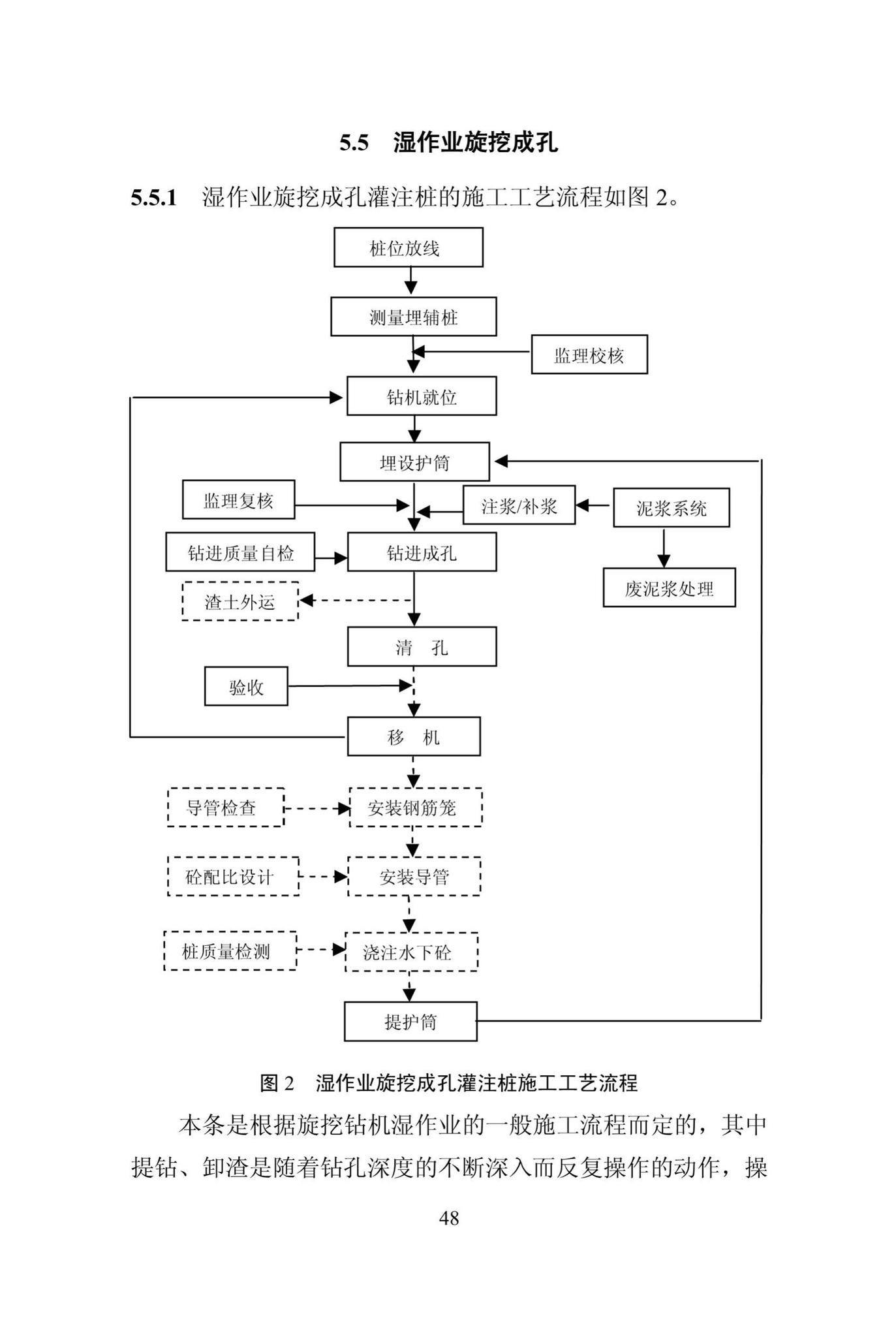 DBJ/T13-301-2018--旋挖成孔灌注桩技术规程