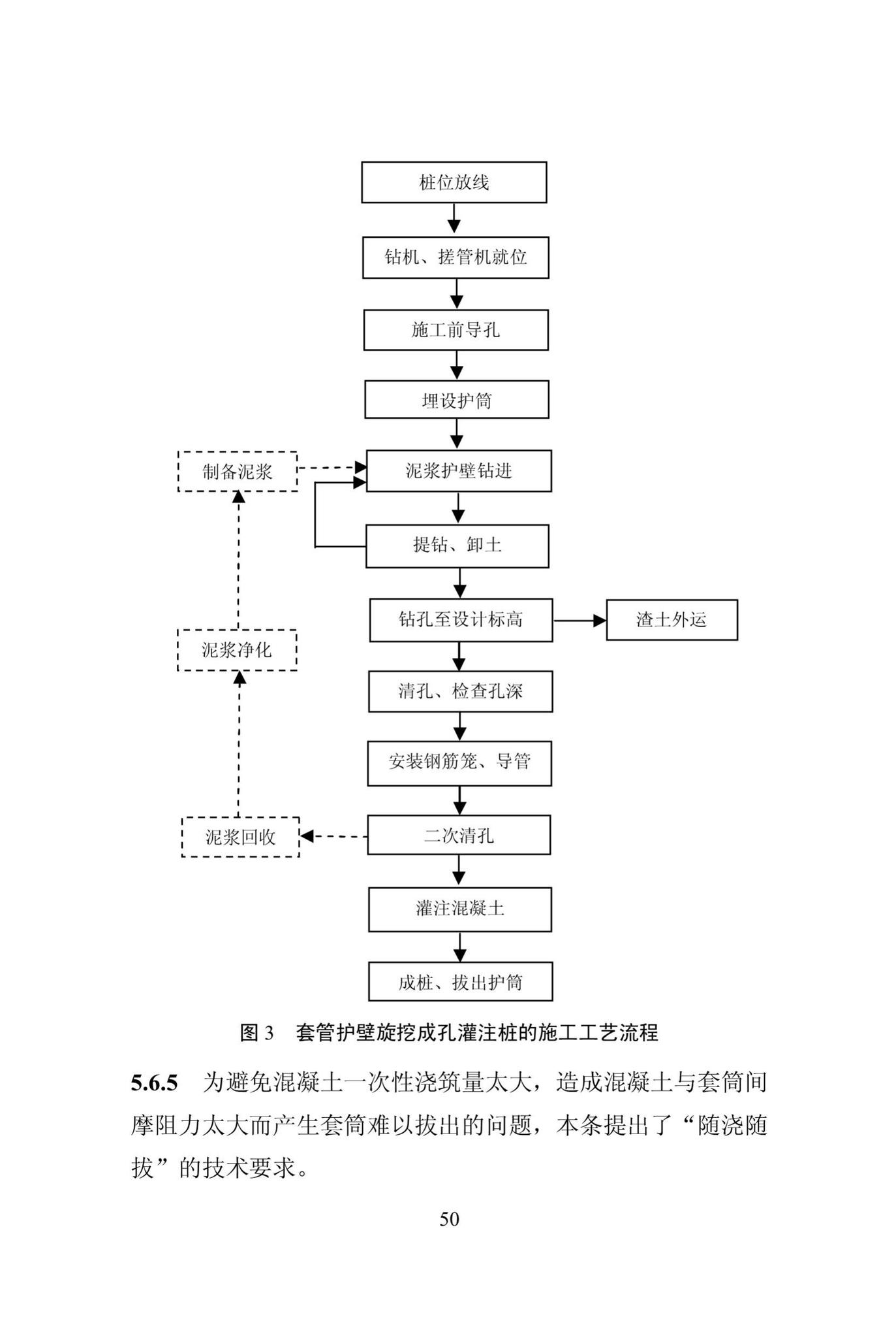 DBJ/T13-301-2018--旋挖成孔灌注桩技术规程