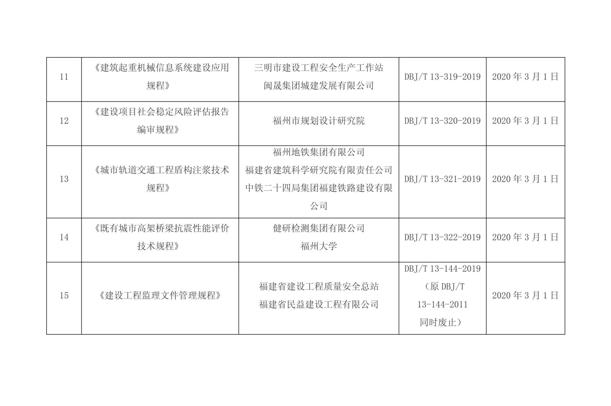 DBJ/T13-310-2019--装配式住宅建筑模数技术规程