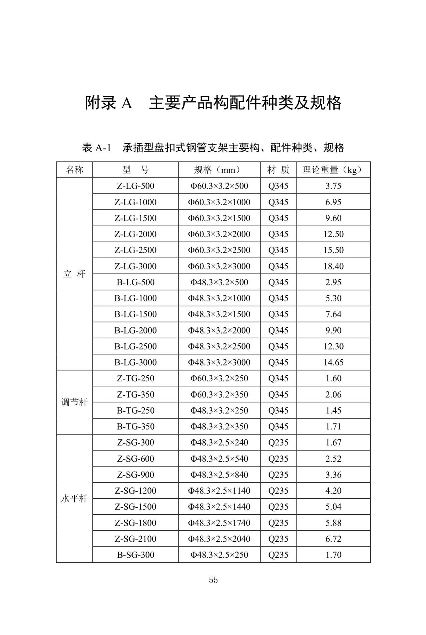 DBJ/T13-318-2019--建筑施工承插型盘扣式钢管支架安全技术规程