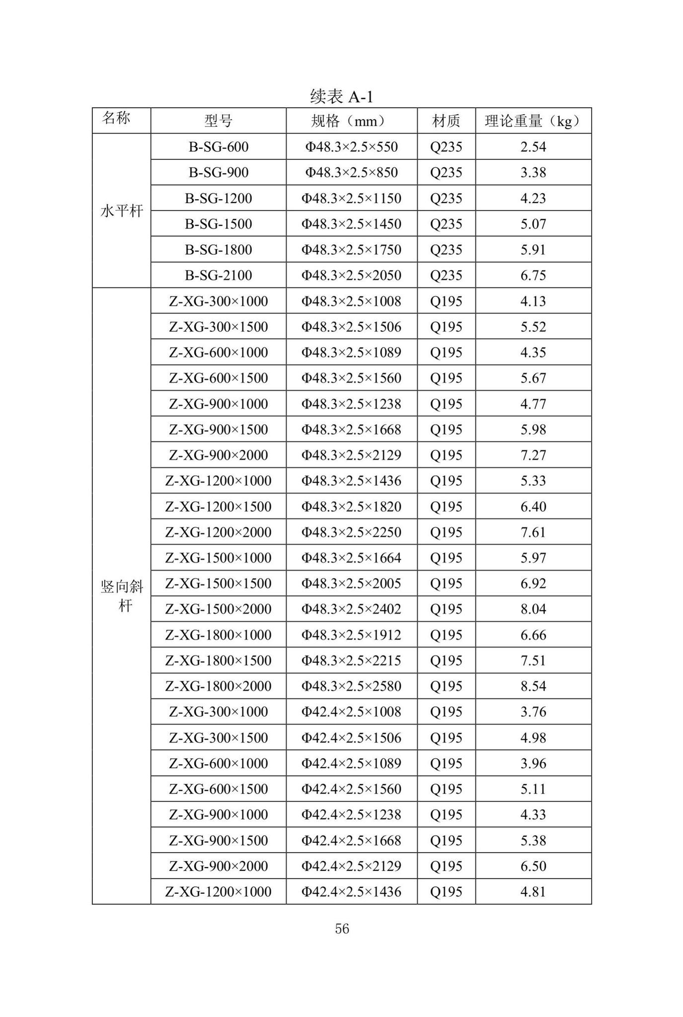 DBJ/T13-318-2019--建筑施工承插型盘扣式钢管支架安全技术规程