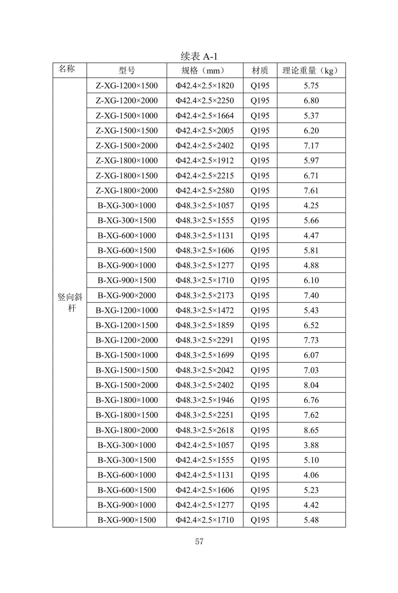 DBJ/T13-318-2019--建筑施工承插型盘扣式钢管支架安全技术规程