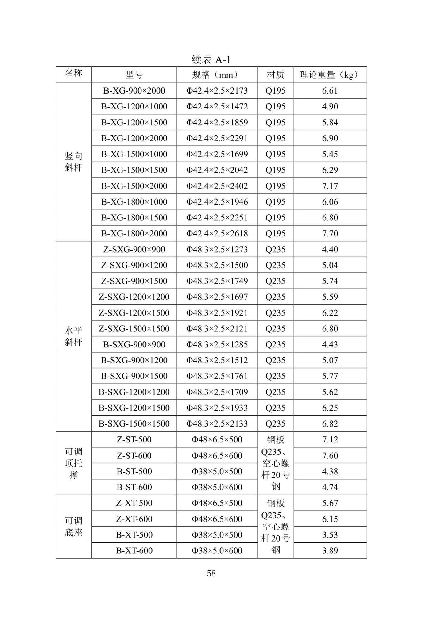 DBJ/T13-318-2019--建筑施工承插型盘扣式钢管支架安全技术规程