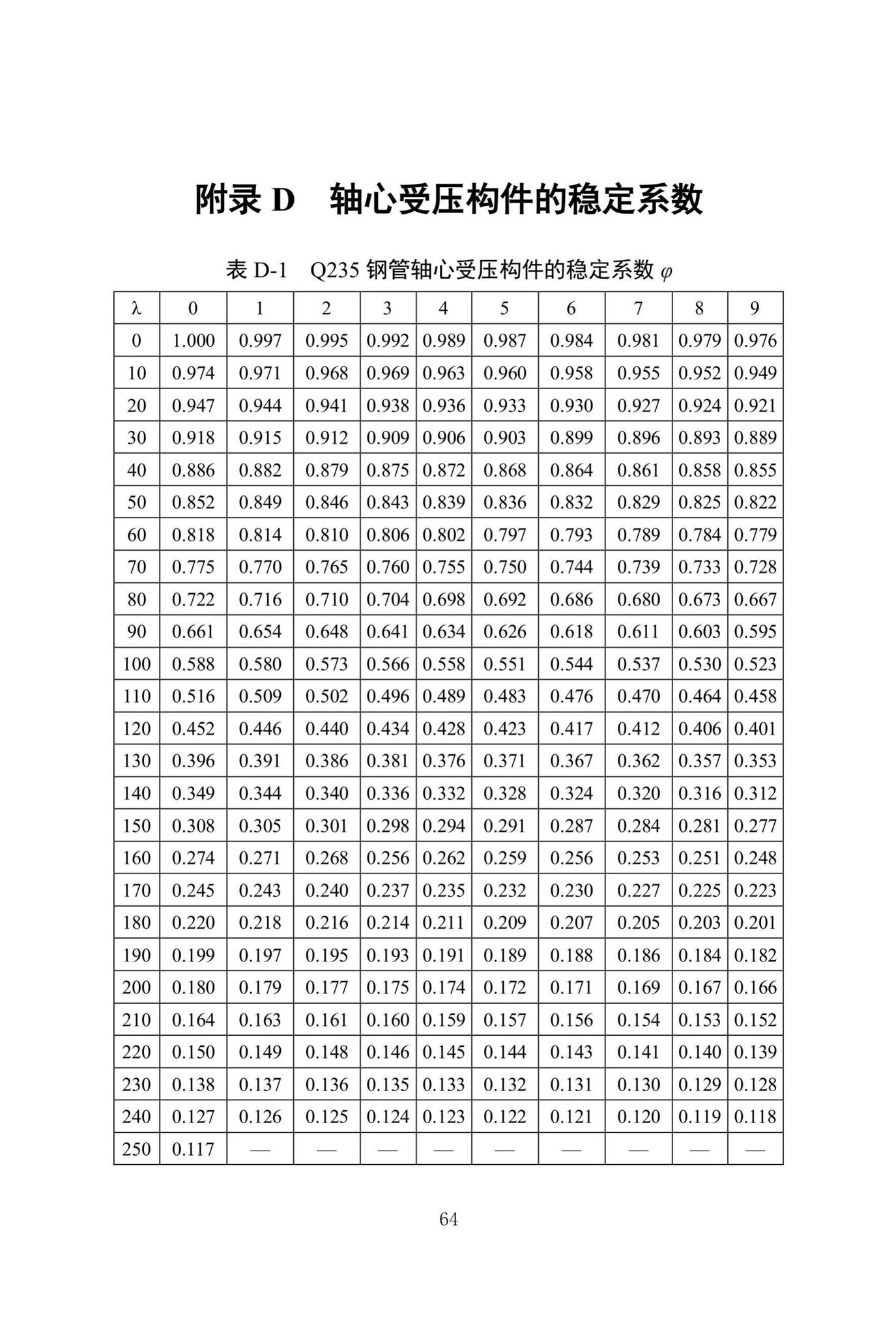 DBJ/T13-318-2019--建筑施工承插型盘扣式钢管支架安全技术规程