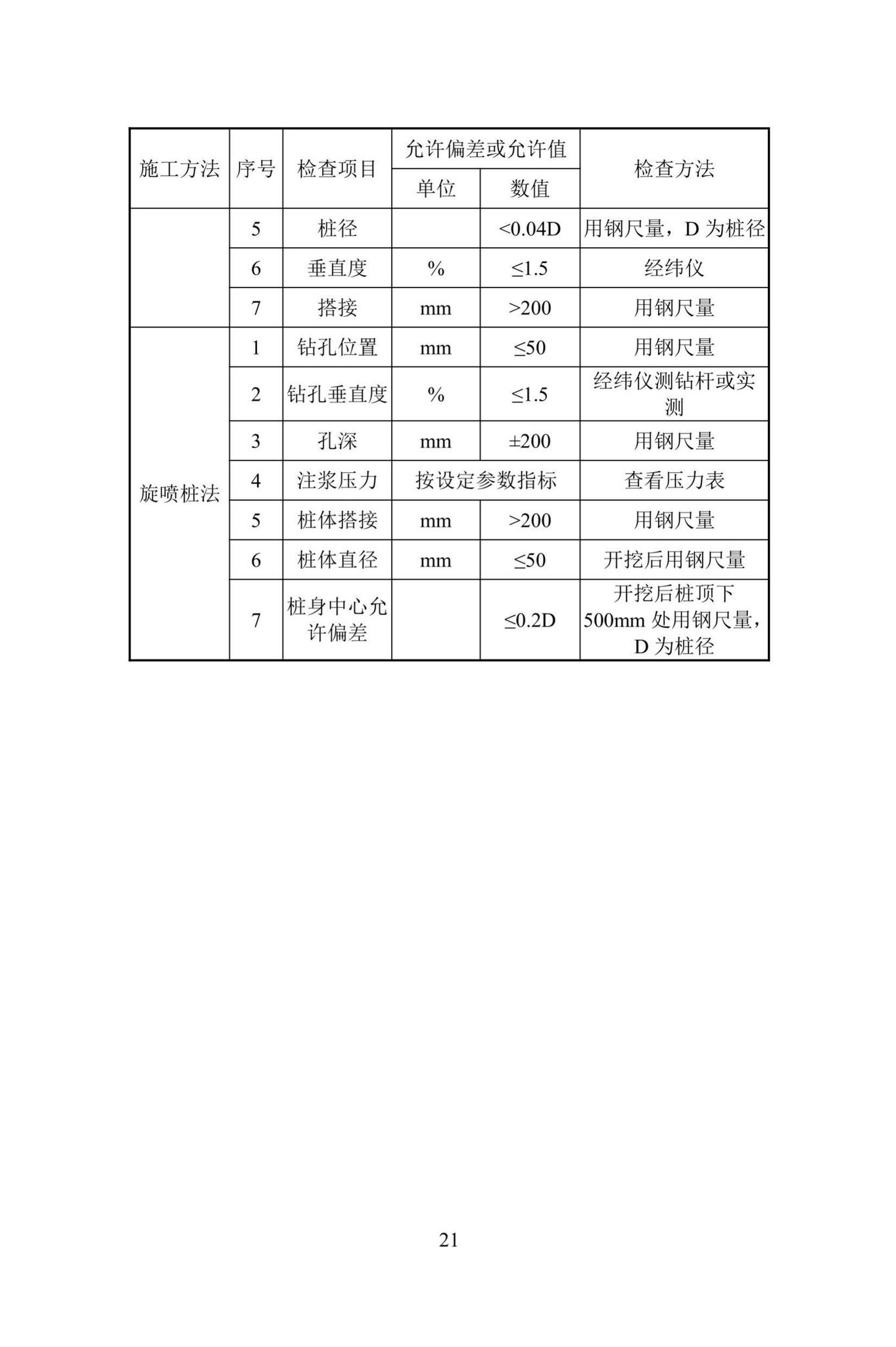 DBJ/T13-323-2019--土壤固化剂应用技术规程