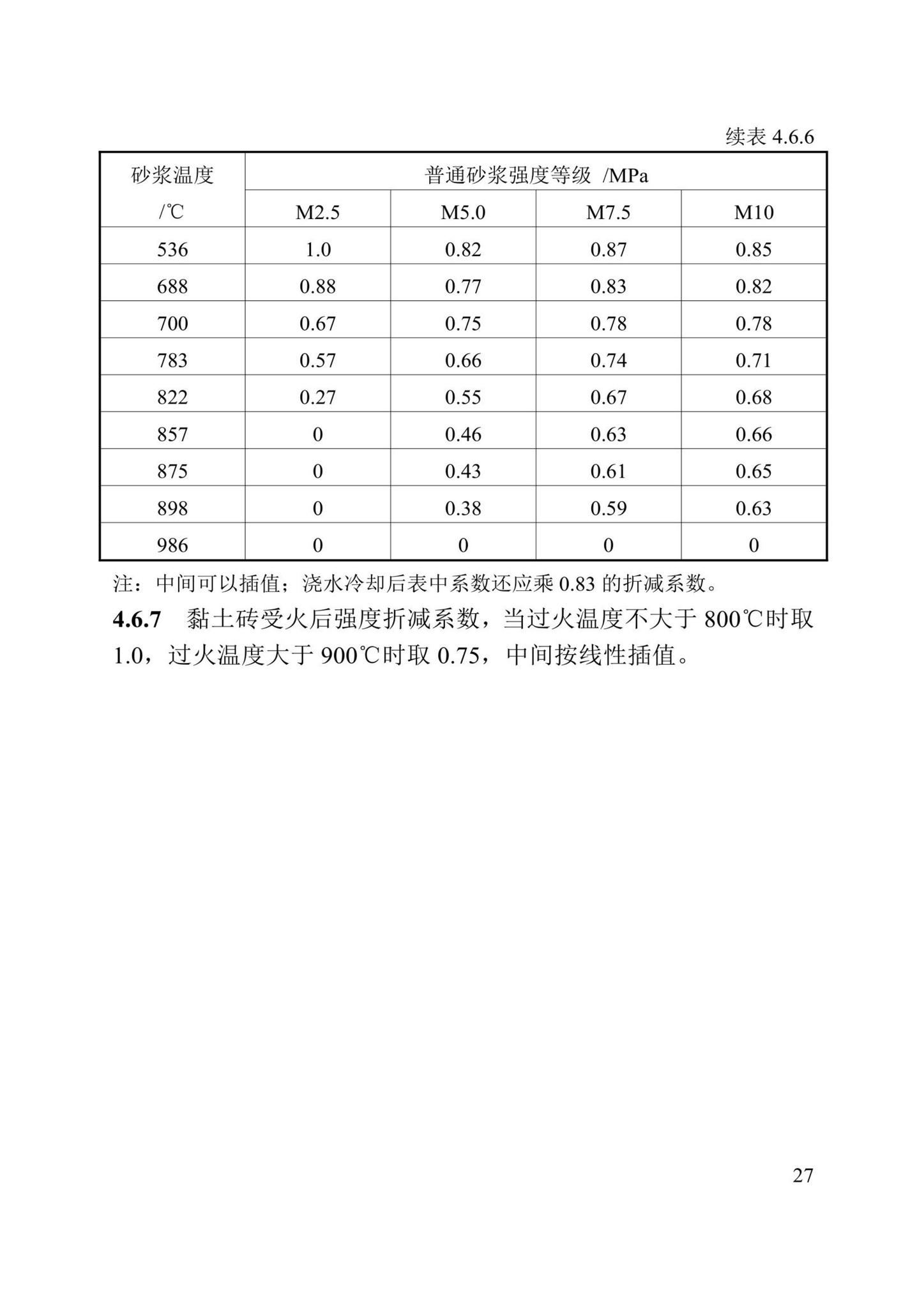 DBJ/T13-352-2021--火灾后混凝土结构鉴定标准