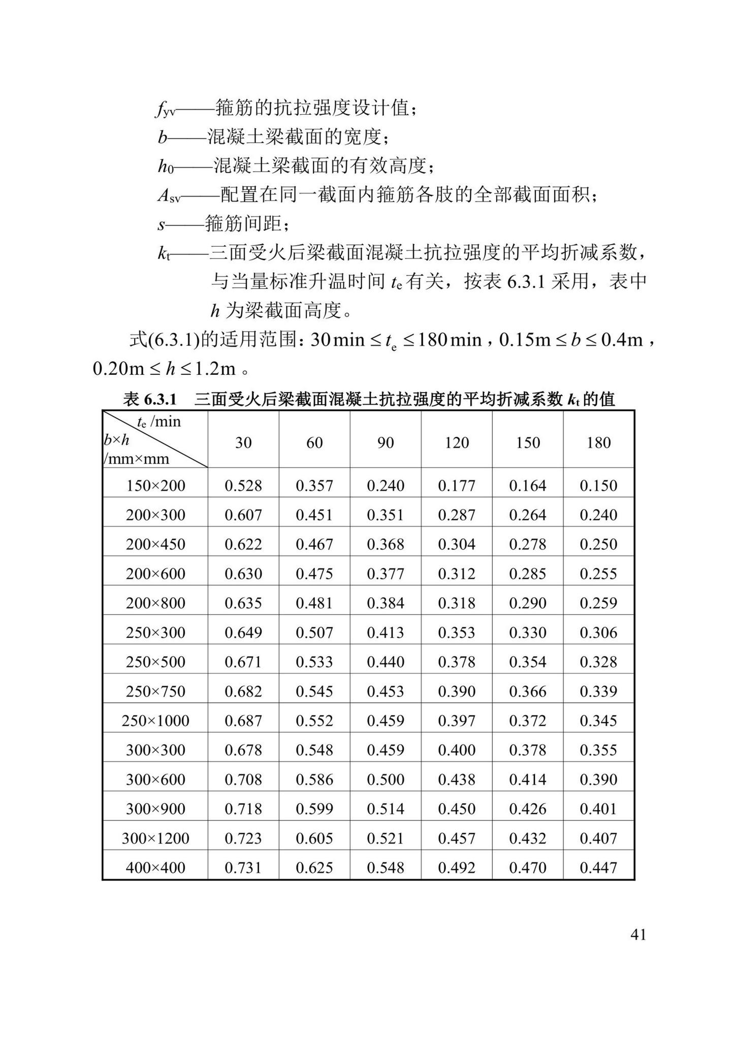 DBJ/T13-352-2021--火灾后混凝土结构鉴定标准