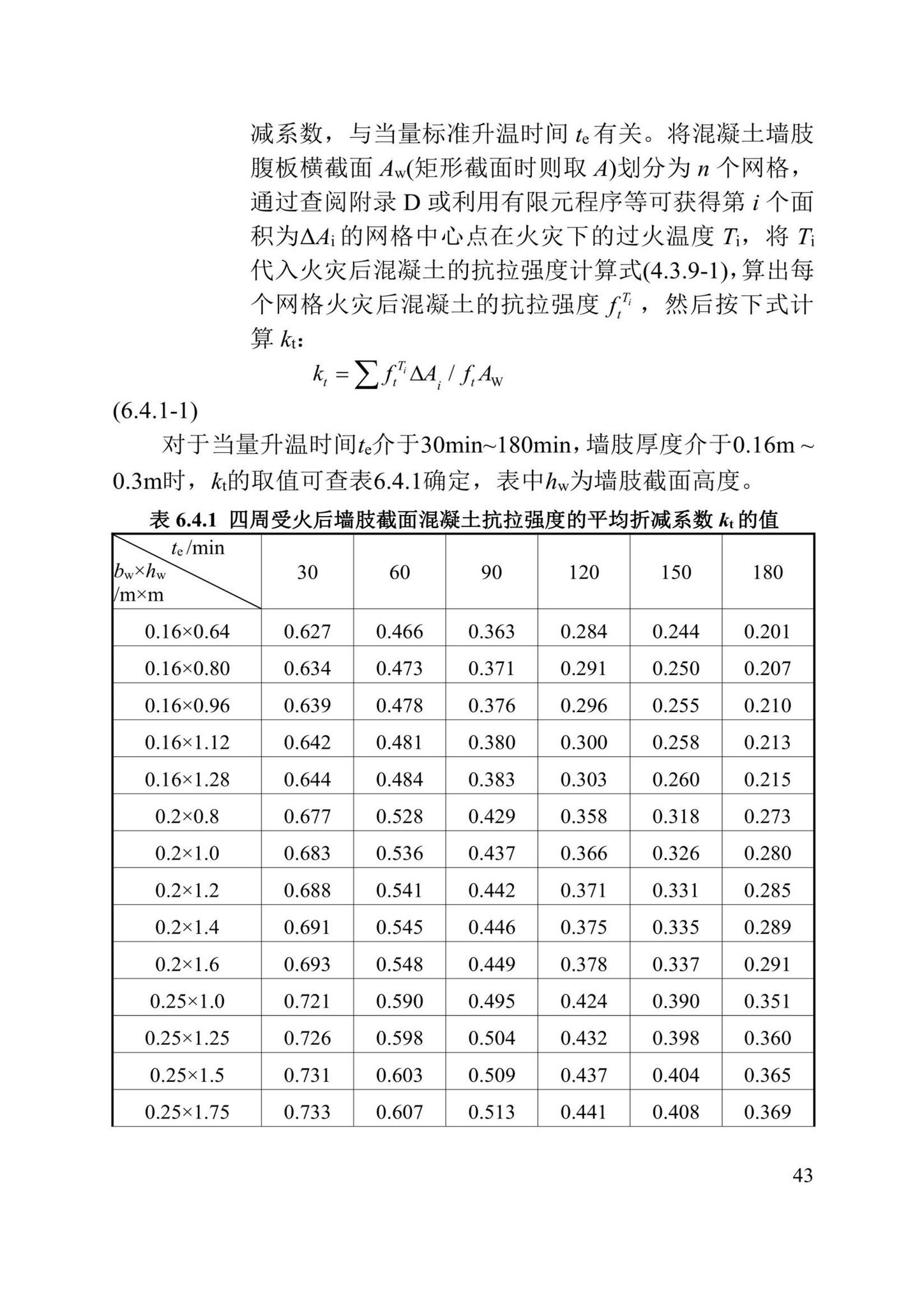 DBJ/T13-352-2021--火灾后混凝土结构鉴定标准