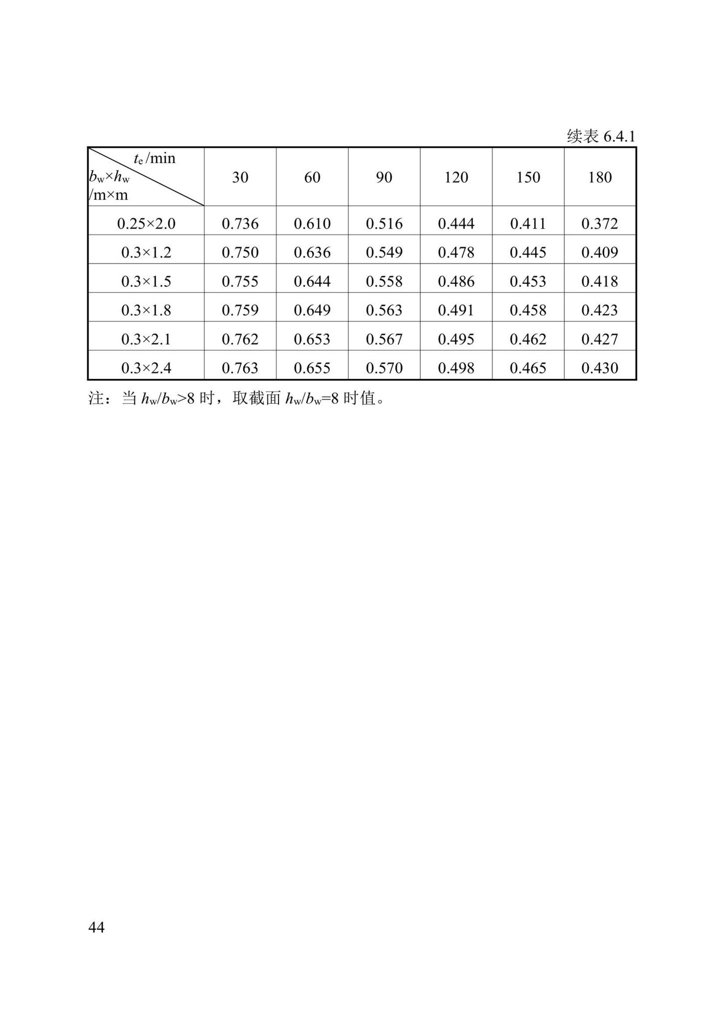 DBJ/T13-352-2021--火灾后混凝土结构鉴定标准