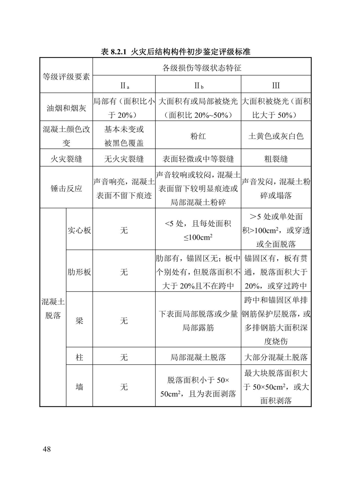 DBJ/T13-352-2021--火灾后混凝土结构鉴定标准