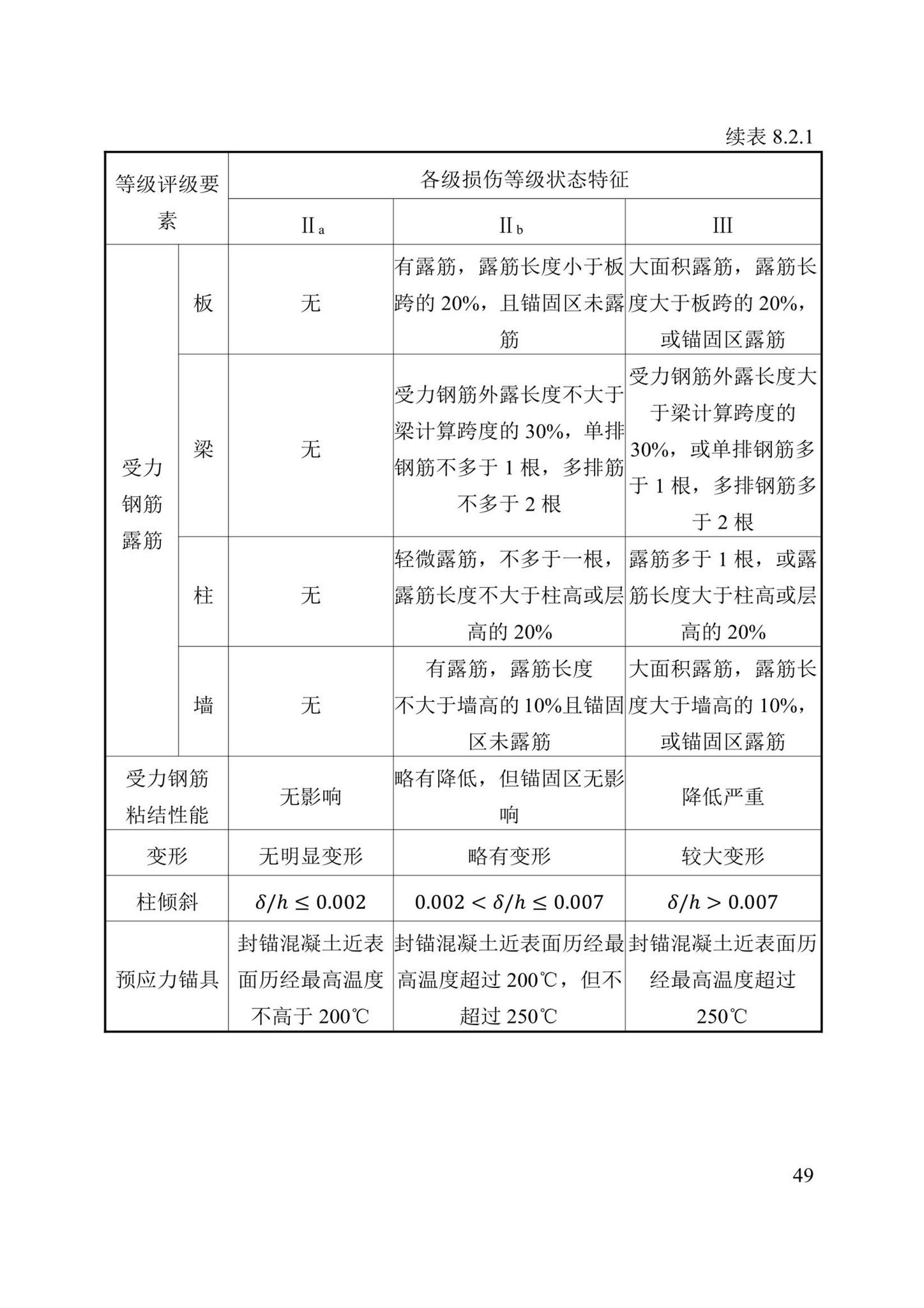 DBJ/T13-352-2021--火灾后混凝土结构鉴定标准