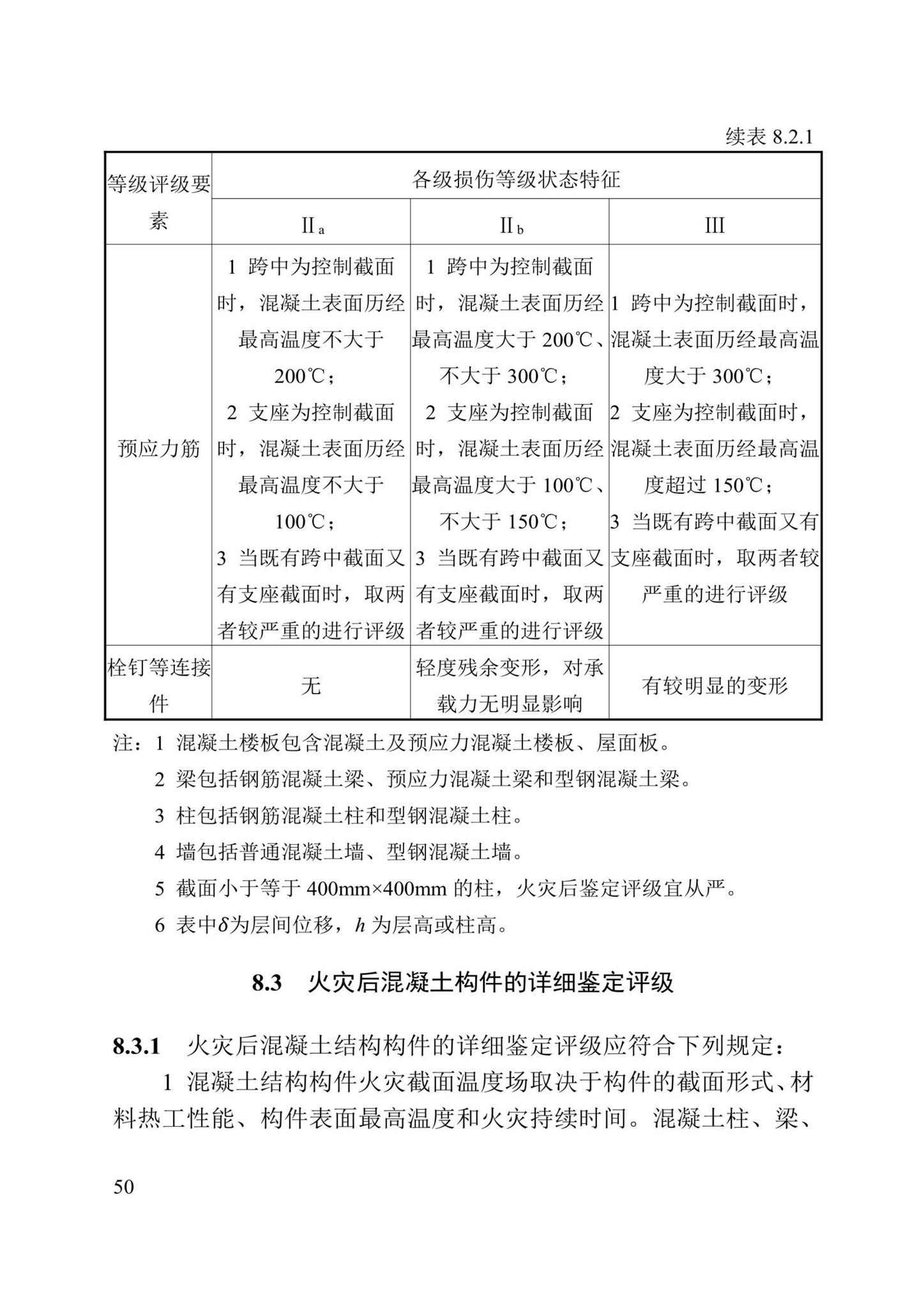 DBJ/T13-352-2021--火灾后混凝土结构鉴定标准