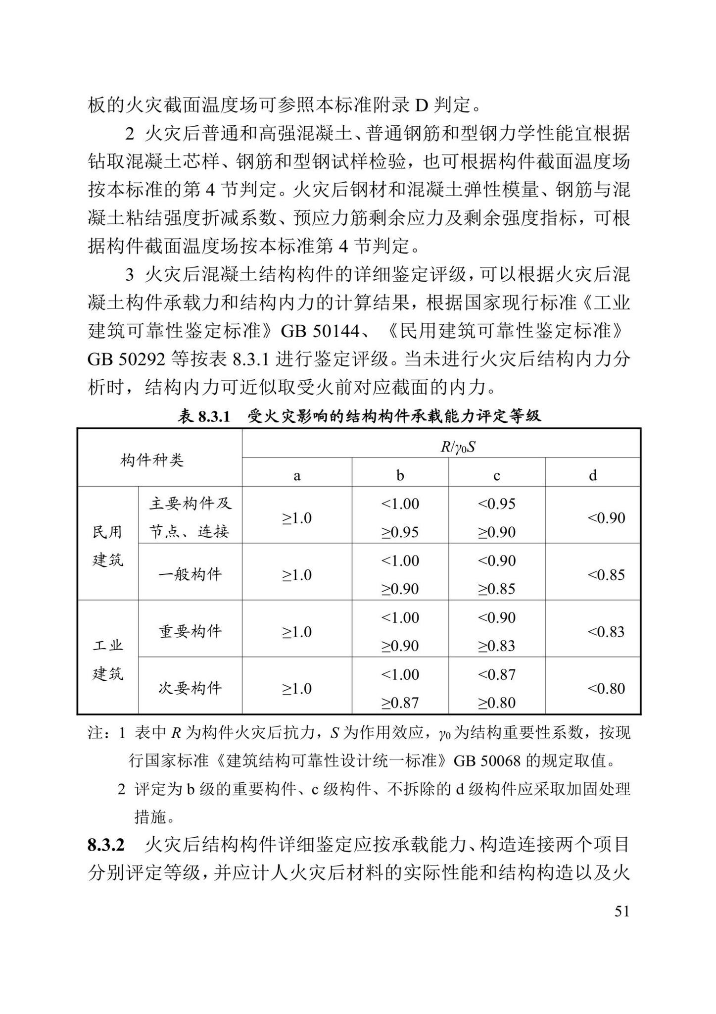 DBJ/T13-352-2021--火灾后混凝土结构鉴定标准