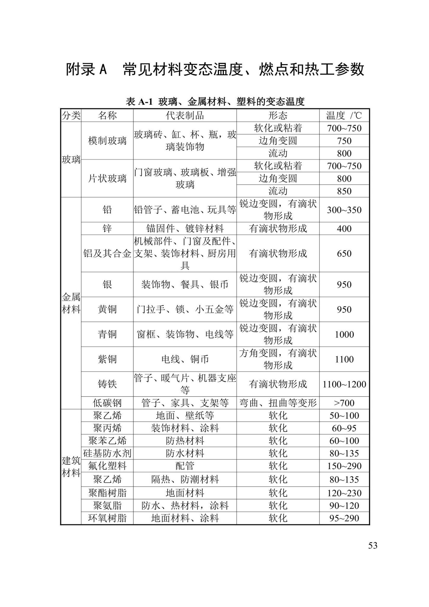 DBJ/T13-352-2021--火灾后混凝土结构鉴定标准