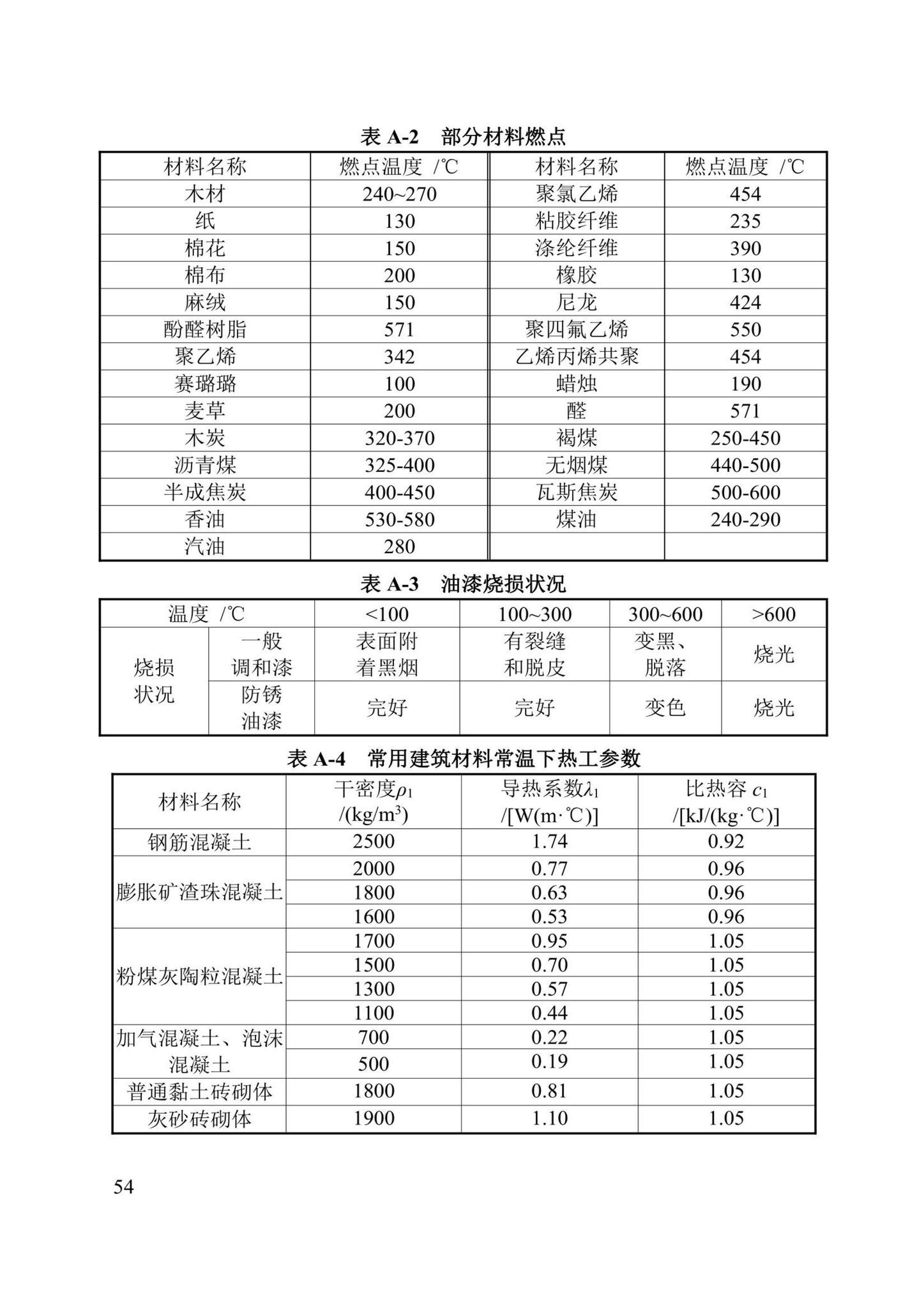 DBJ/T13-352-2021--火灾后混凝土结构鉴定标准