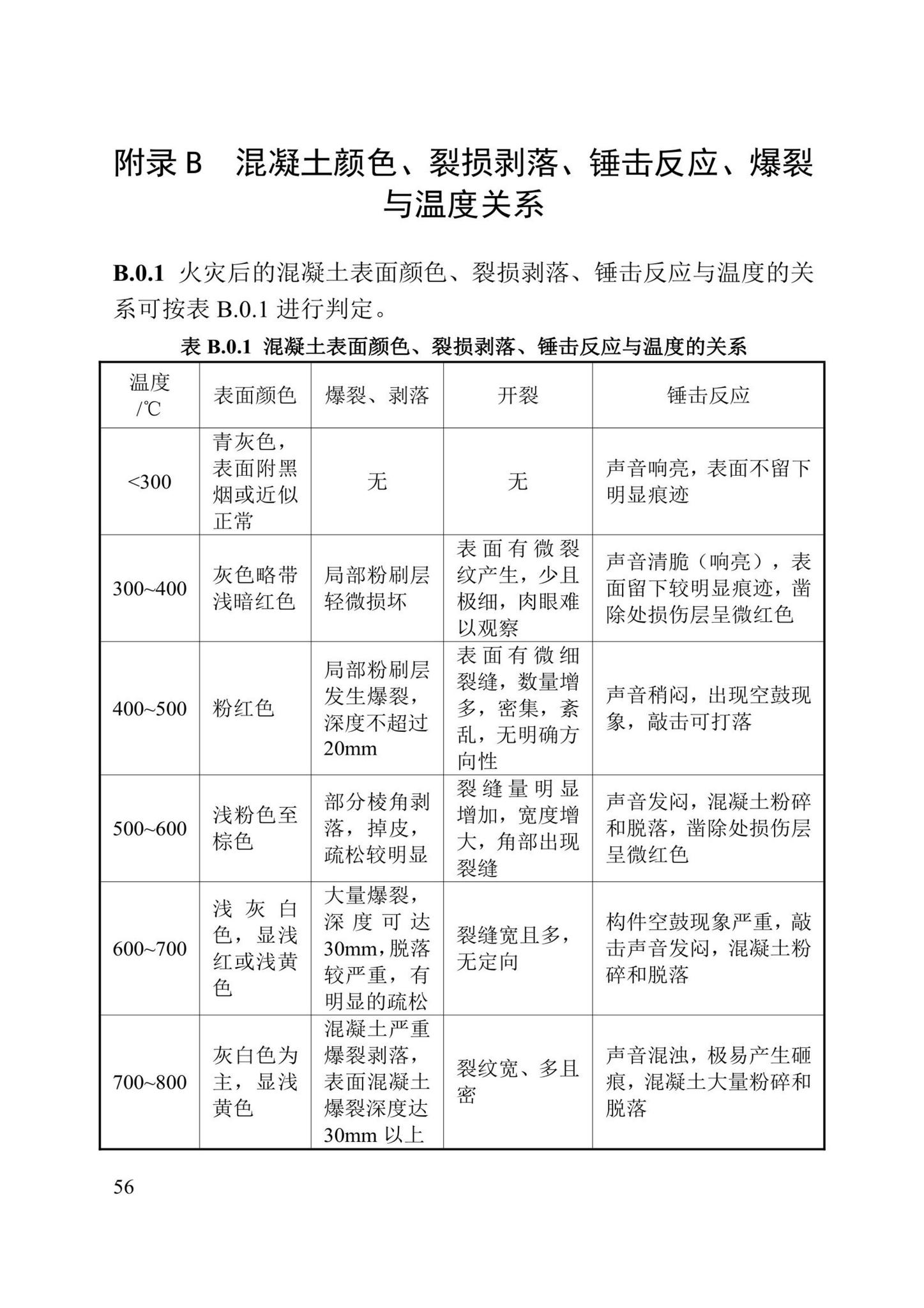 DBJ/T13-352-2021--火灾后混凝土结构鉴定标准