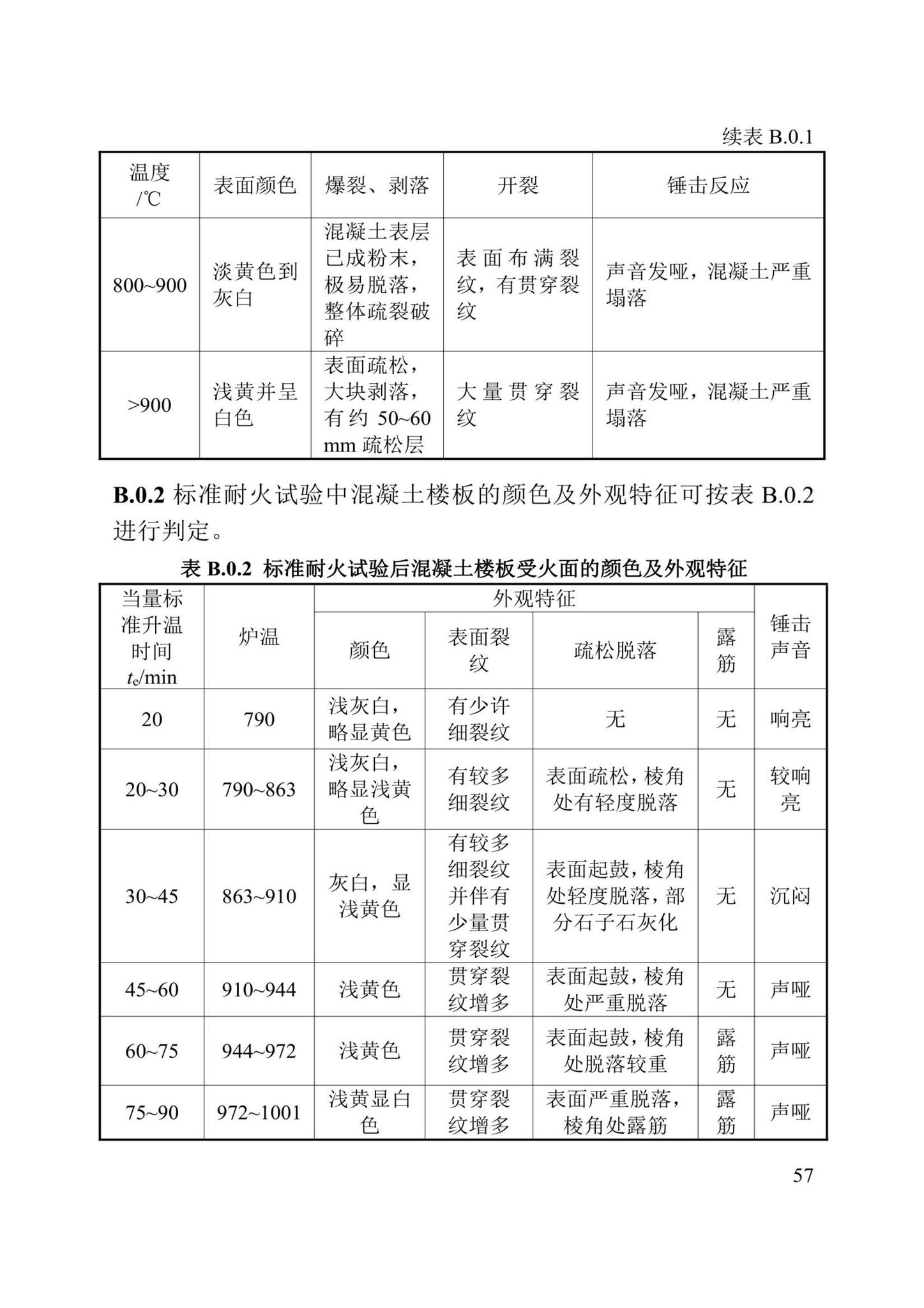 DBJ/T13-352-2021--火灾后混凝土结构鉴定标准