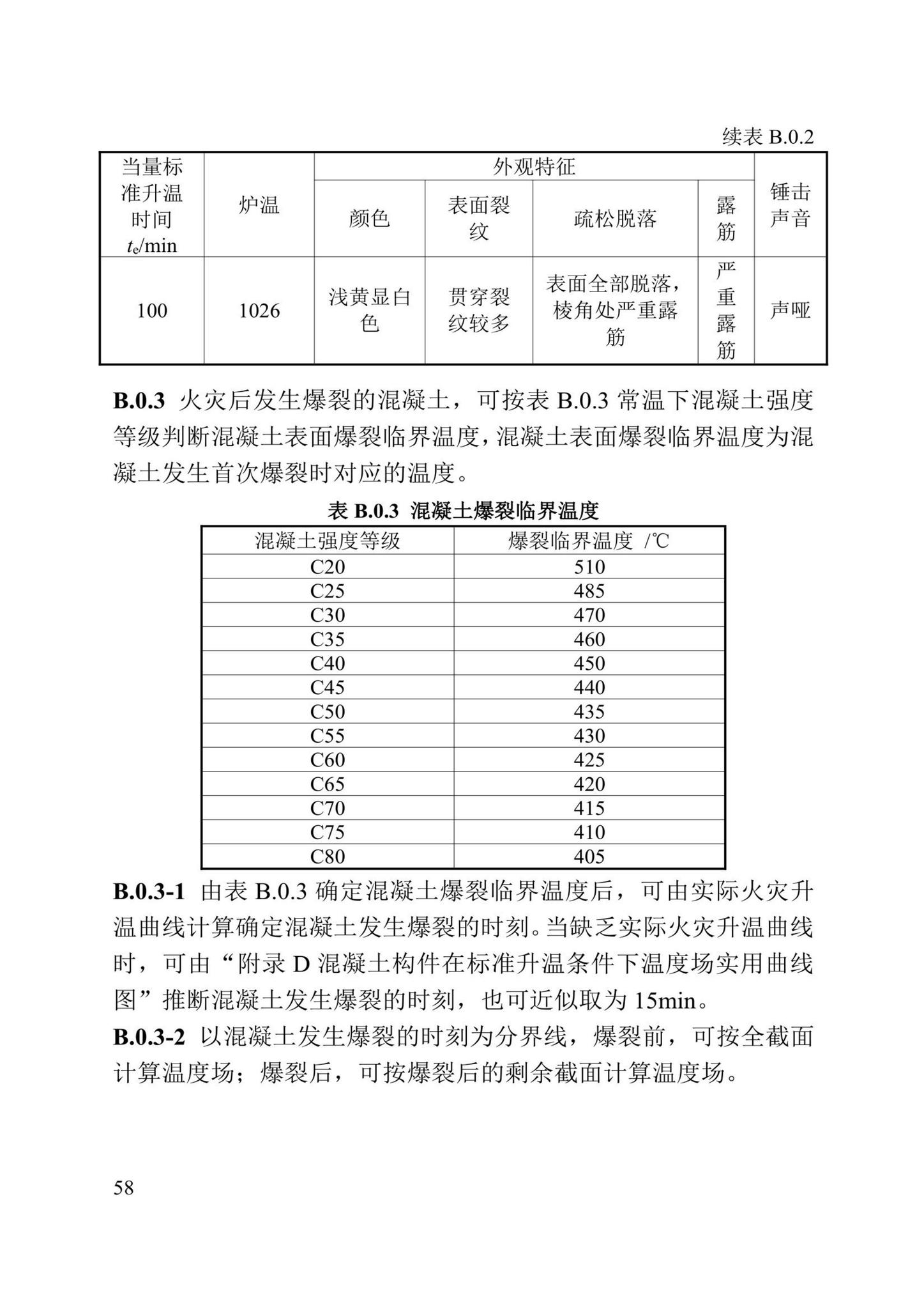 DBJ/T13-352-2021--火灾后混凝土结构鉴定标准