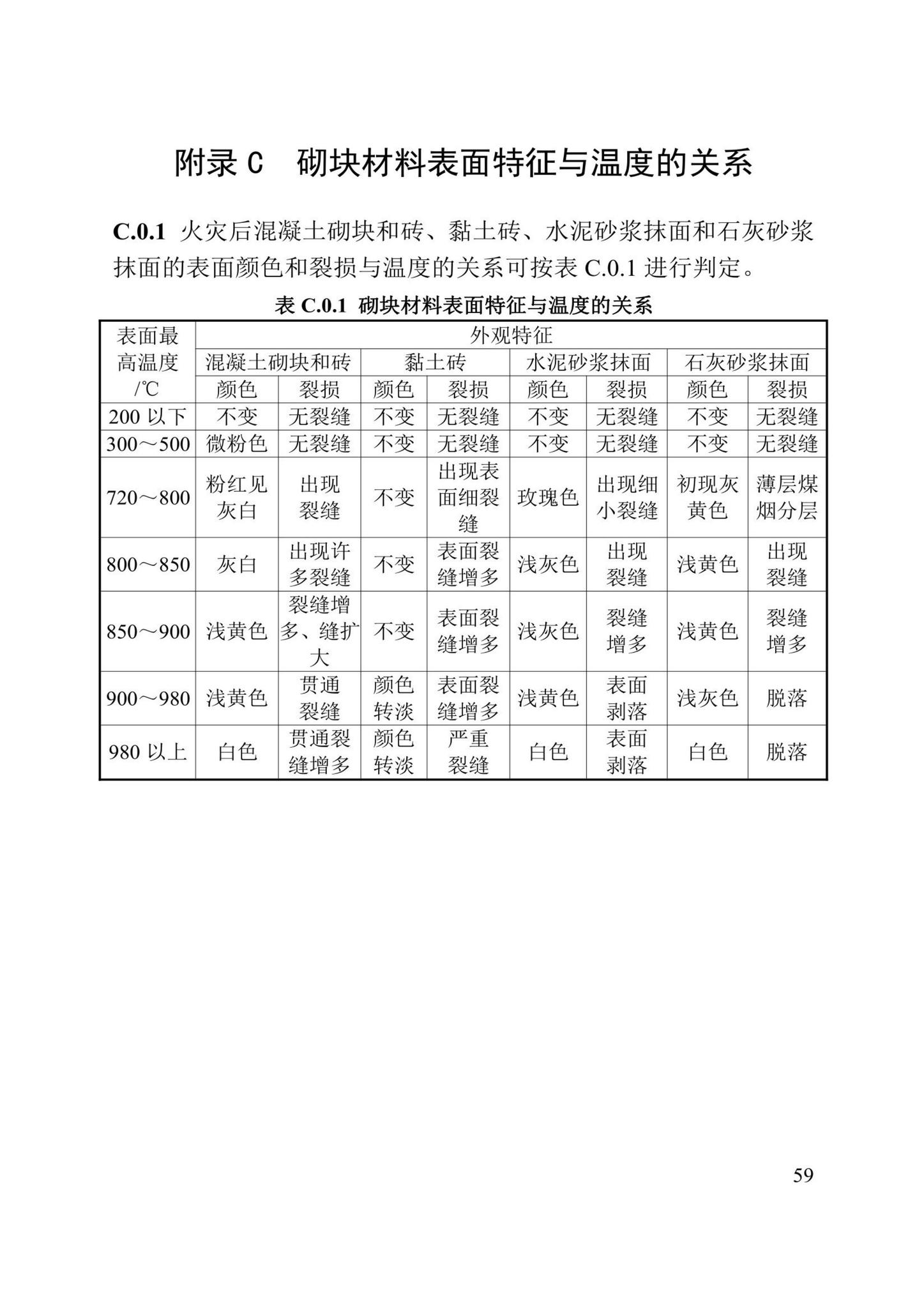 DBJ/T13-352-2021--火灾后混凝土结构鉴定标准