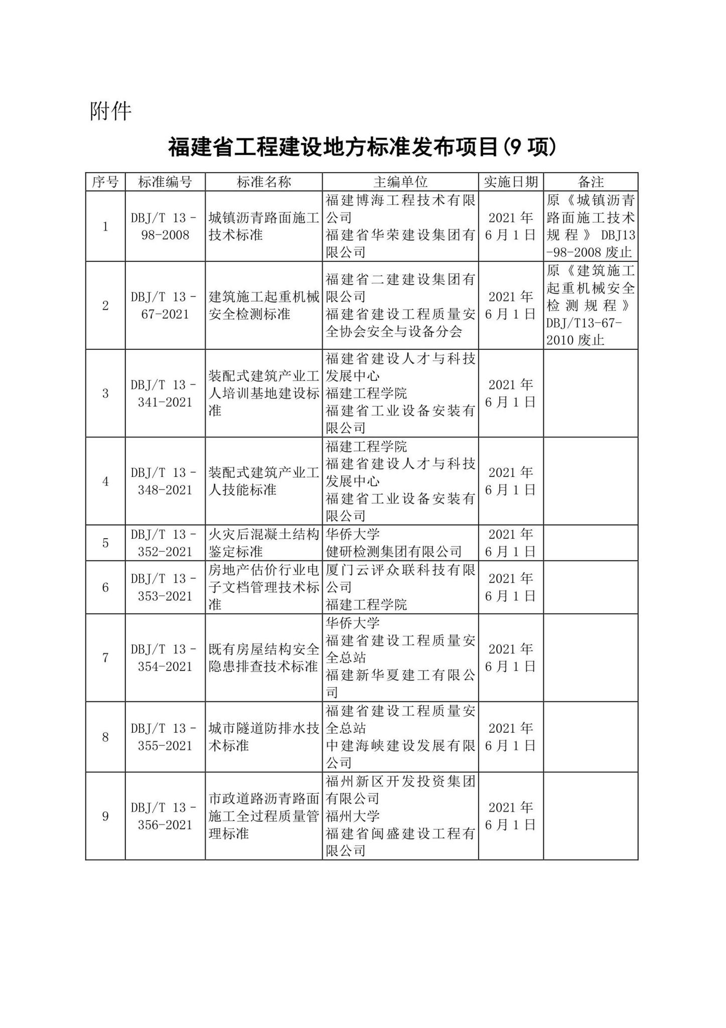 DBJ/T13-352-2021--火灾后混凝土结构鉴定标准