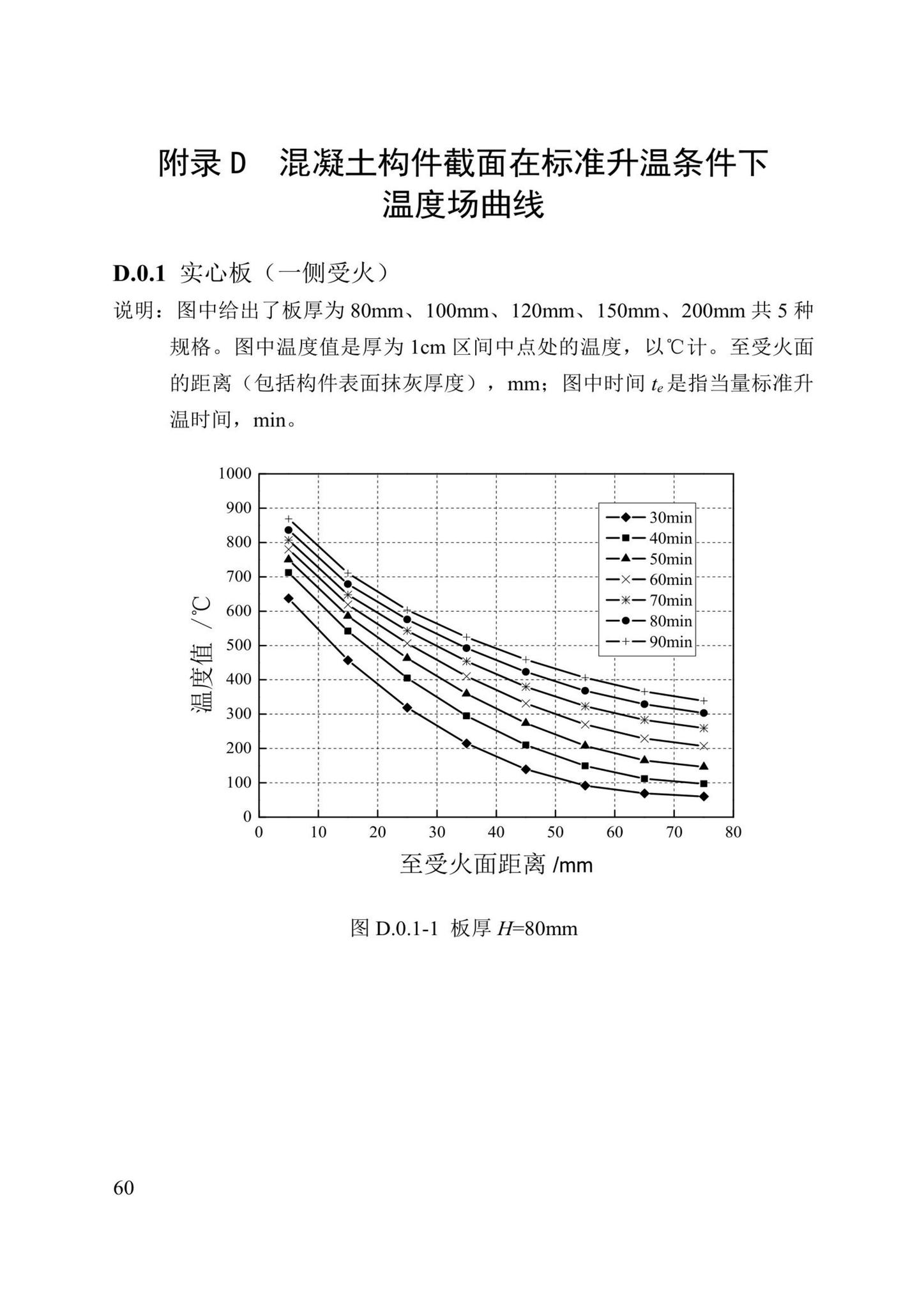 DBJ/T13-352-2021--火灾后混凝土结构鉴定标准