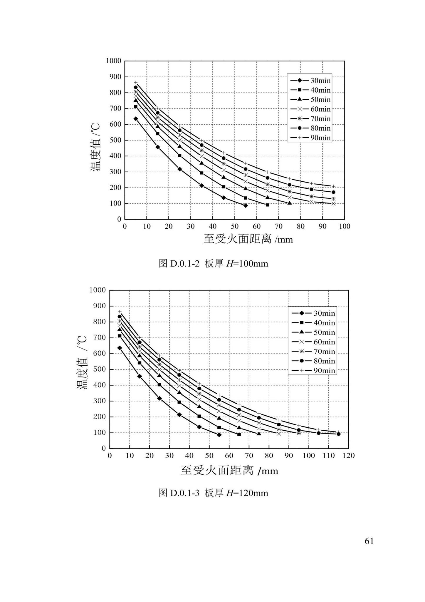 DBJ/T13-352-2021--火灾后混凝土结构鉴定标准