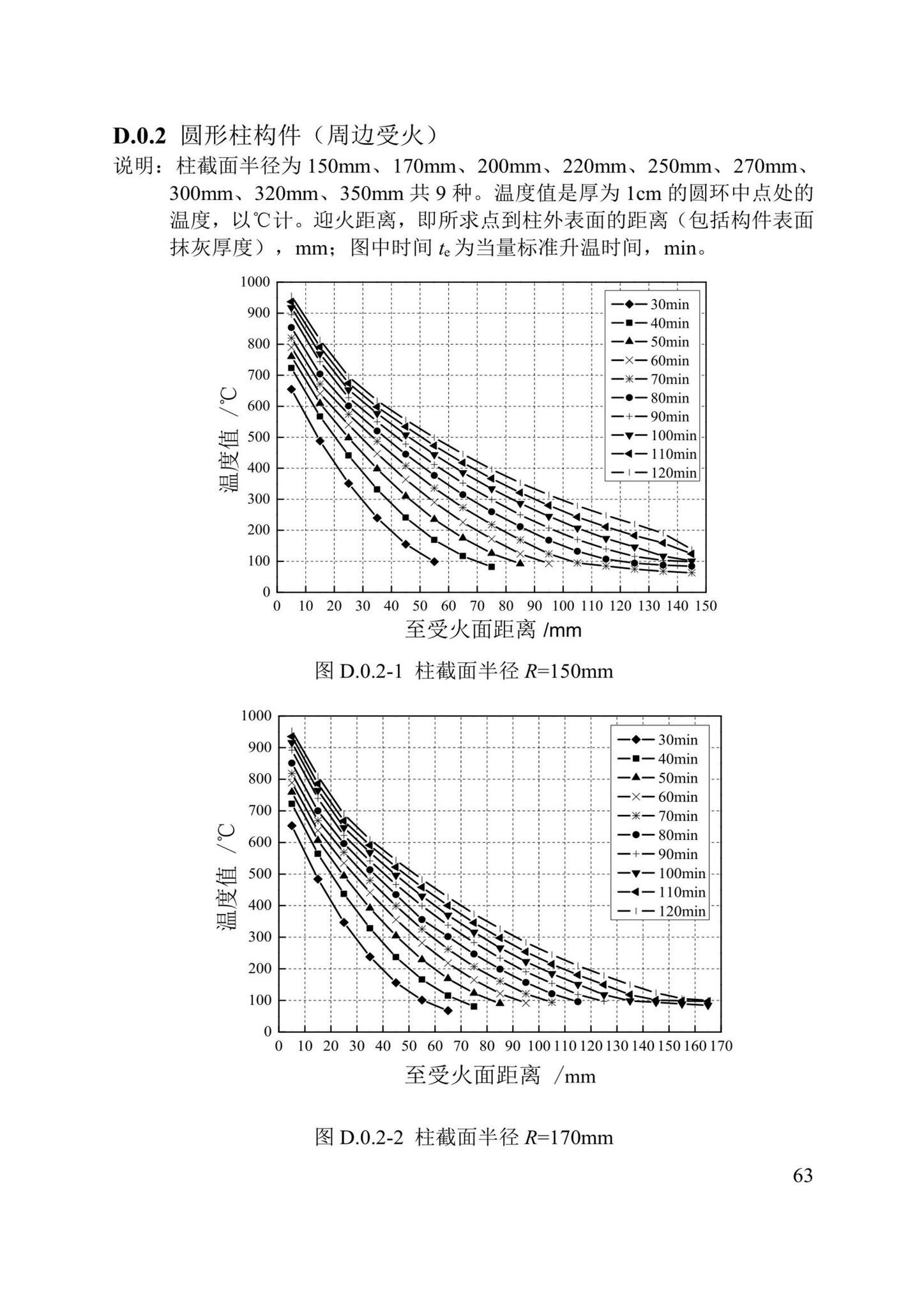 DBJ/T13-352-2021--火灾后混凝土结构鉴定标准