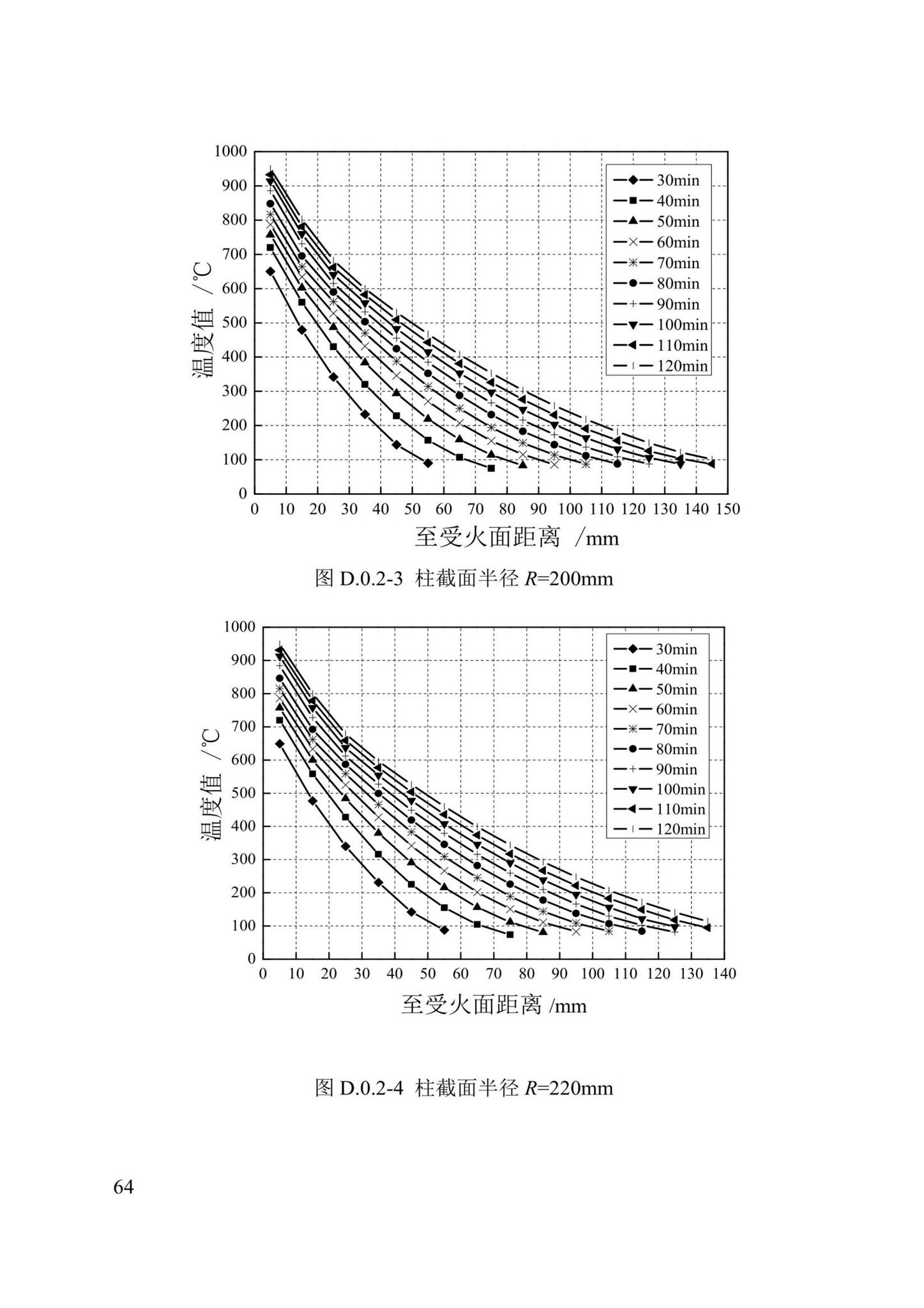 DBJ/T13-352-2021--火灾后混凝土结构鉴定标准