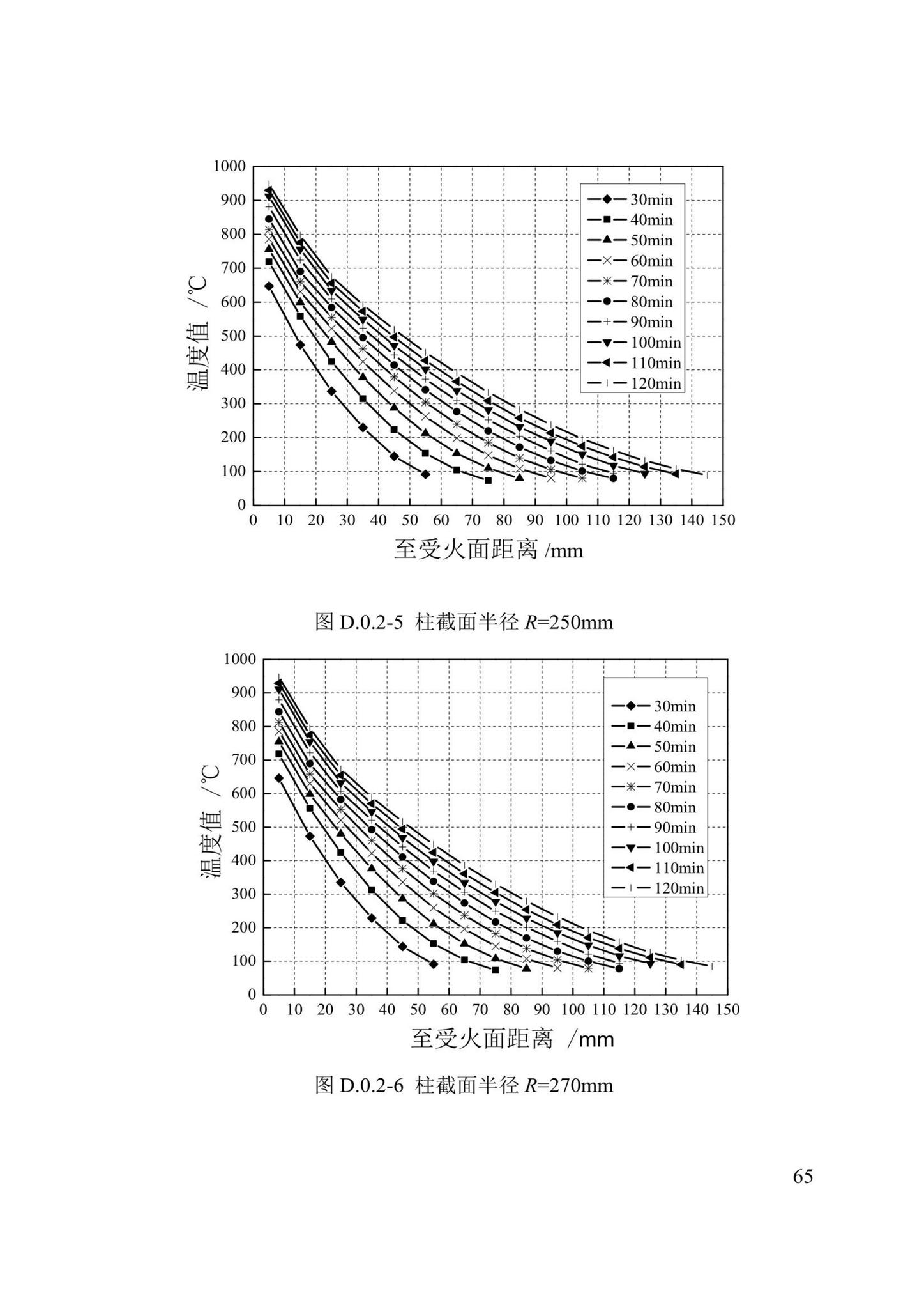 DBJ/T13-352-2021--火灾后混凝土结构鉴定标准