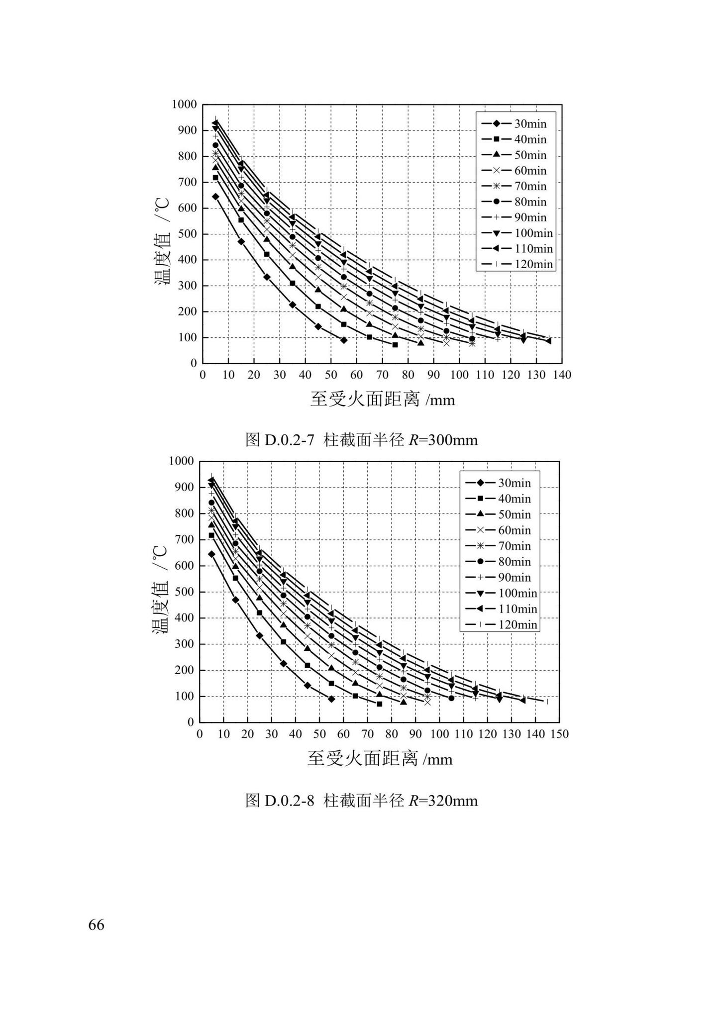 DBJ/T13-352-2021--火灾后混凝土结构鉴定标准