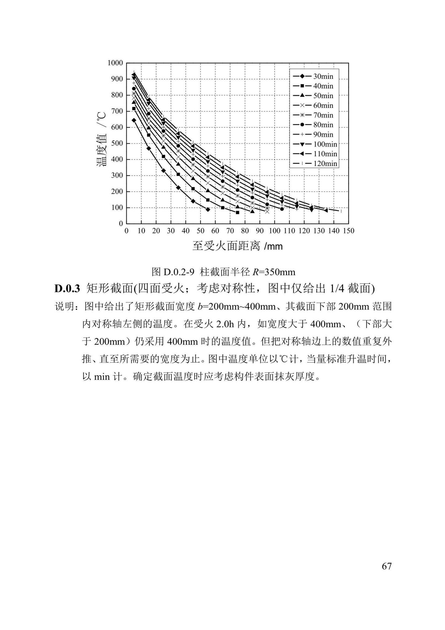 DBJ/T13-352-2021--火灾后混凝土结构鉴定标准