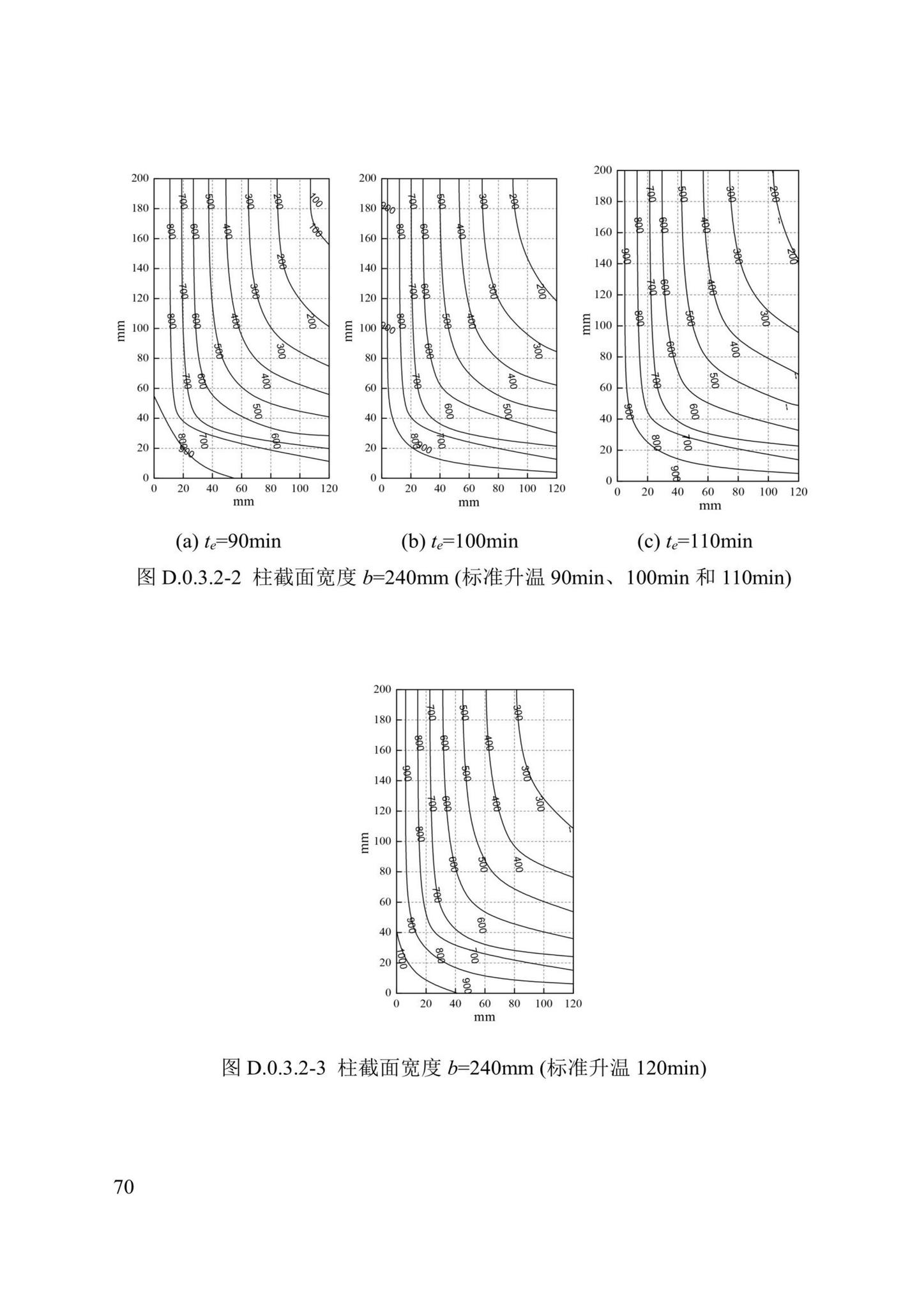 DBJ/T13-352-2021--火灾后混凝土结构鉴定标准