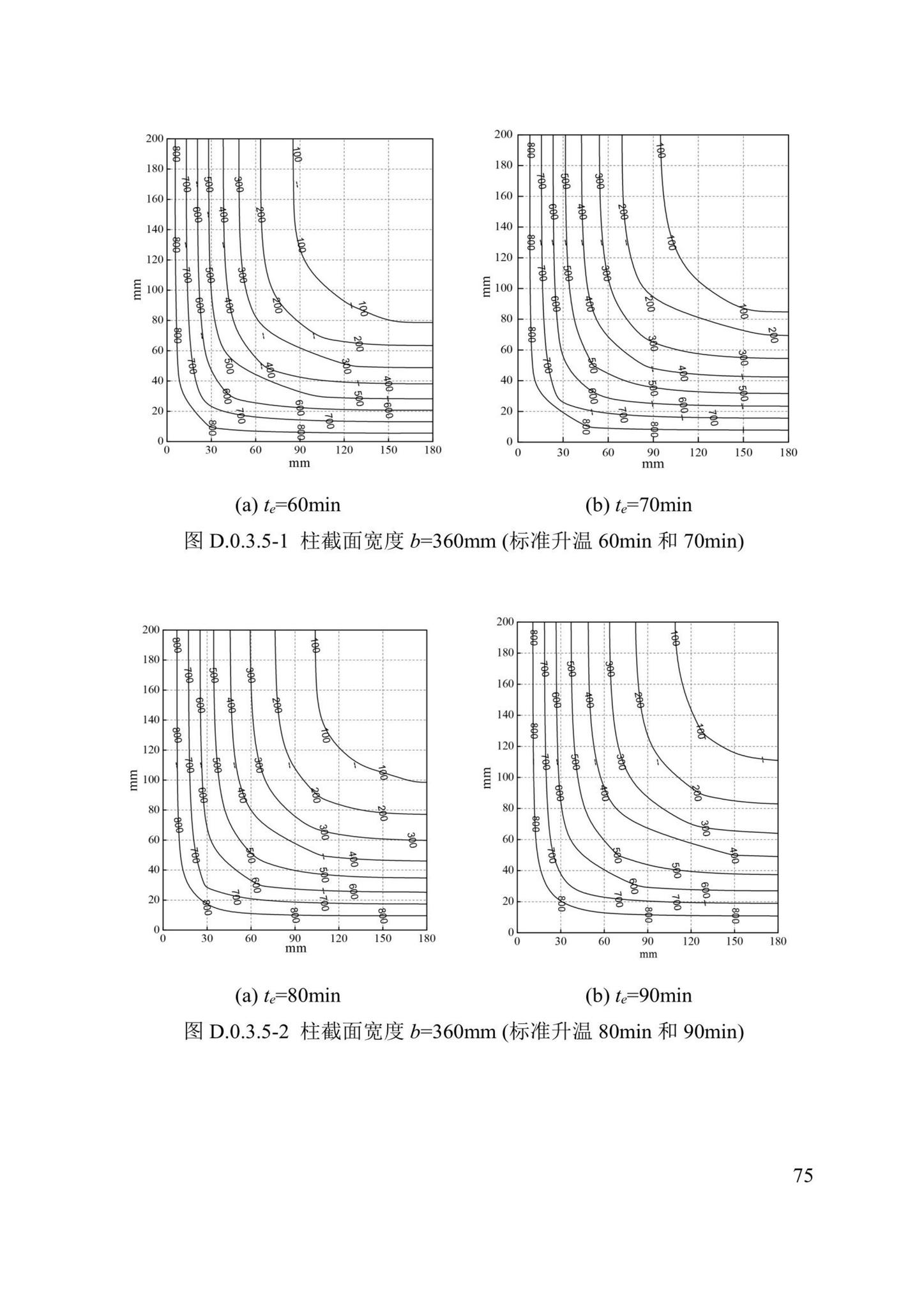 DBJ/T13-352-2021--火灾后混凝土结构鉴定标准