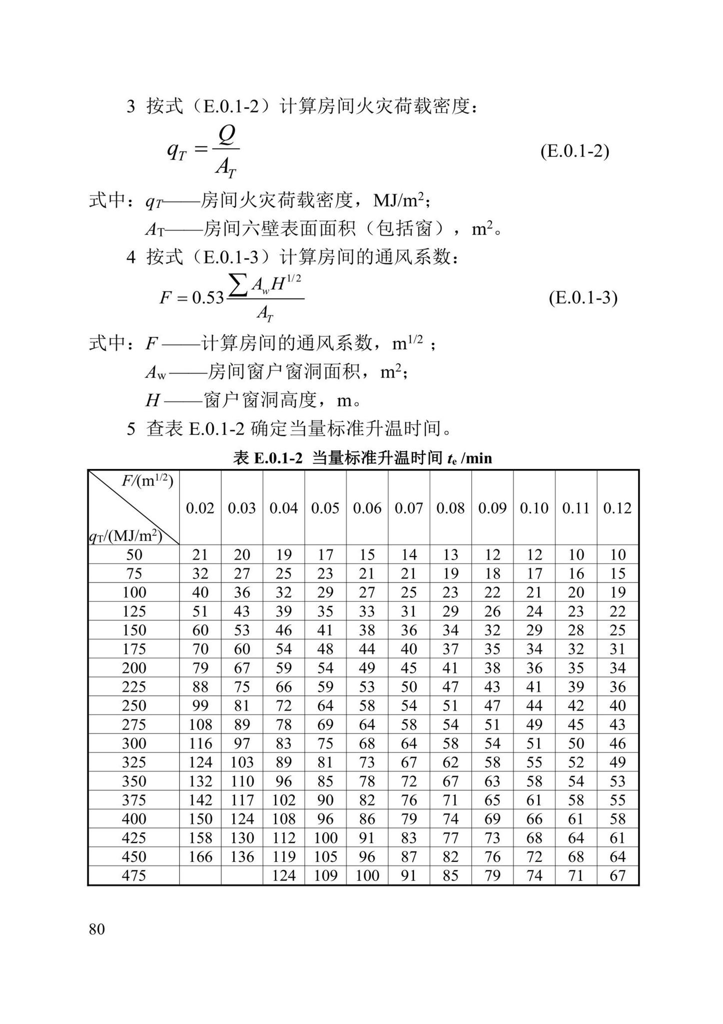 DBJ/T13-352-2021--火灾后混凝土结构鉴定标准