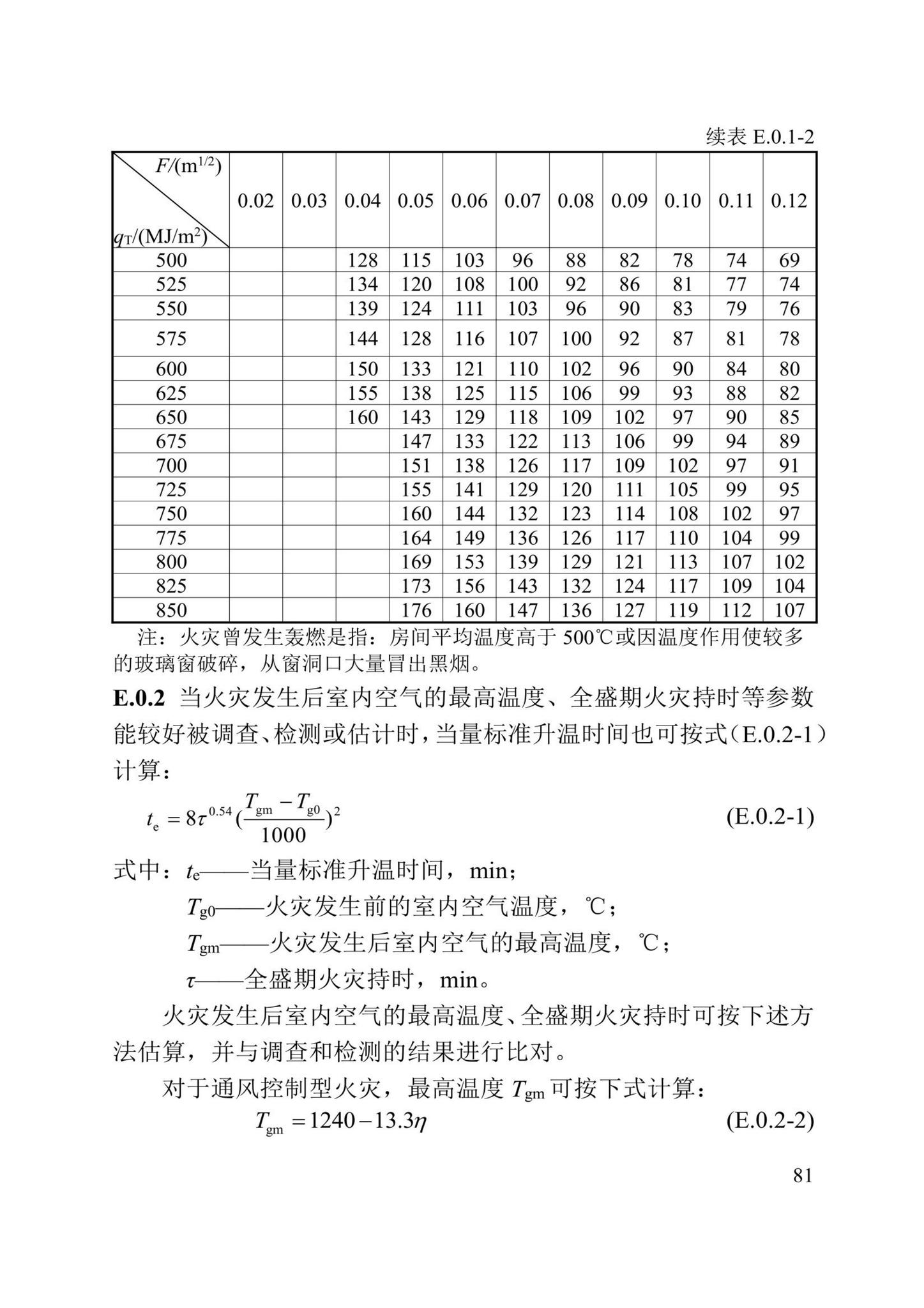 DBJ/T13-352-2021--火灾后混凝土结构鉴定标准