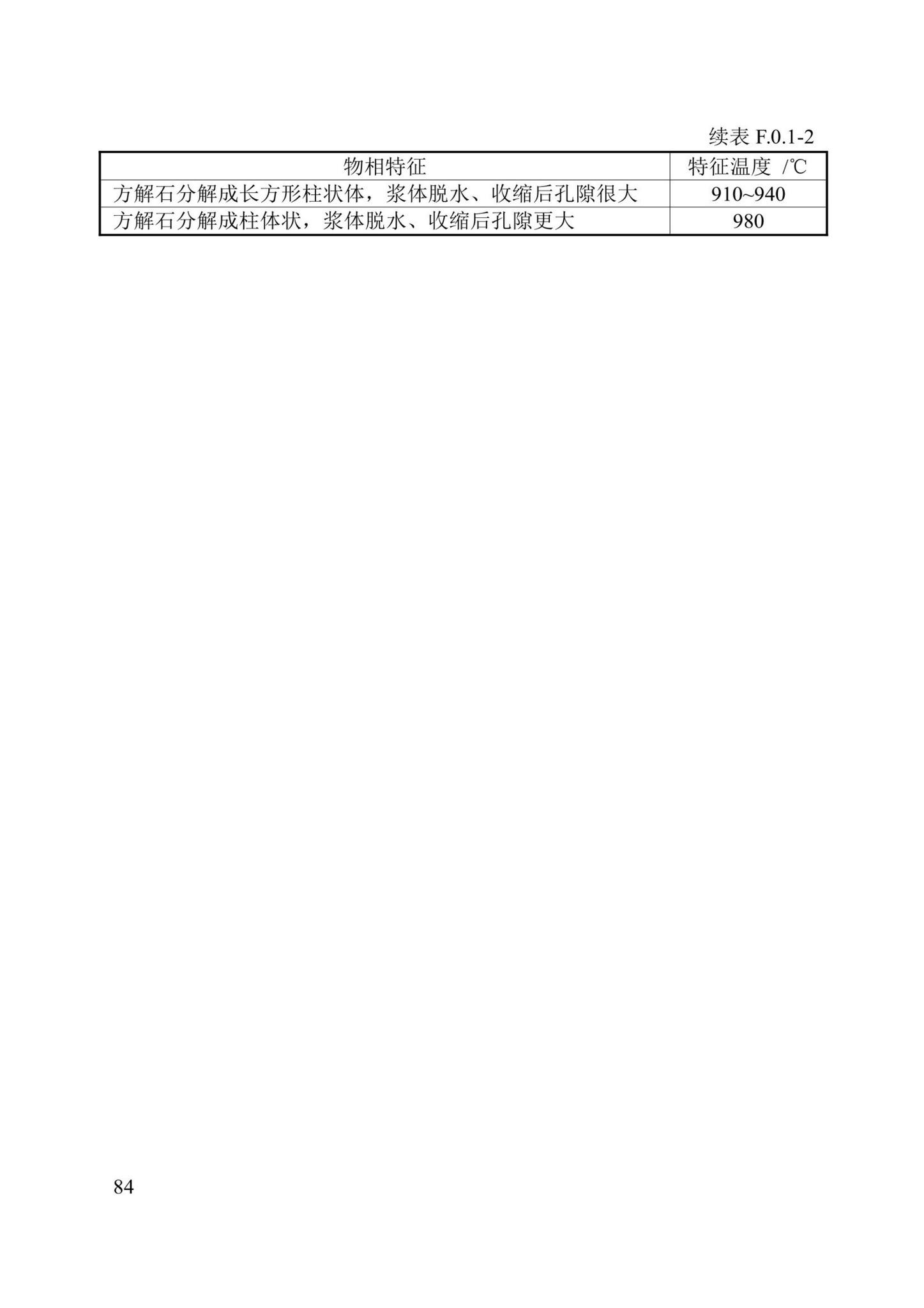 DBJ/T13-352-2021--火灾后混凝土结构鉴定标准