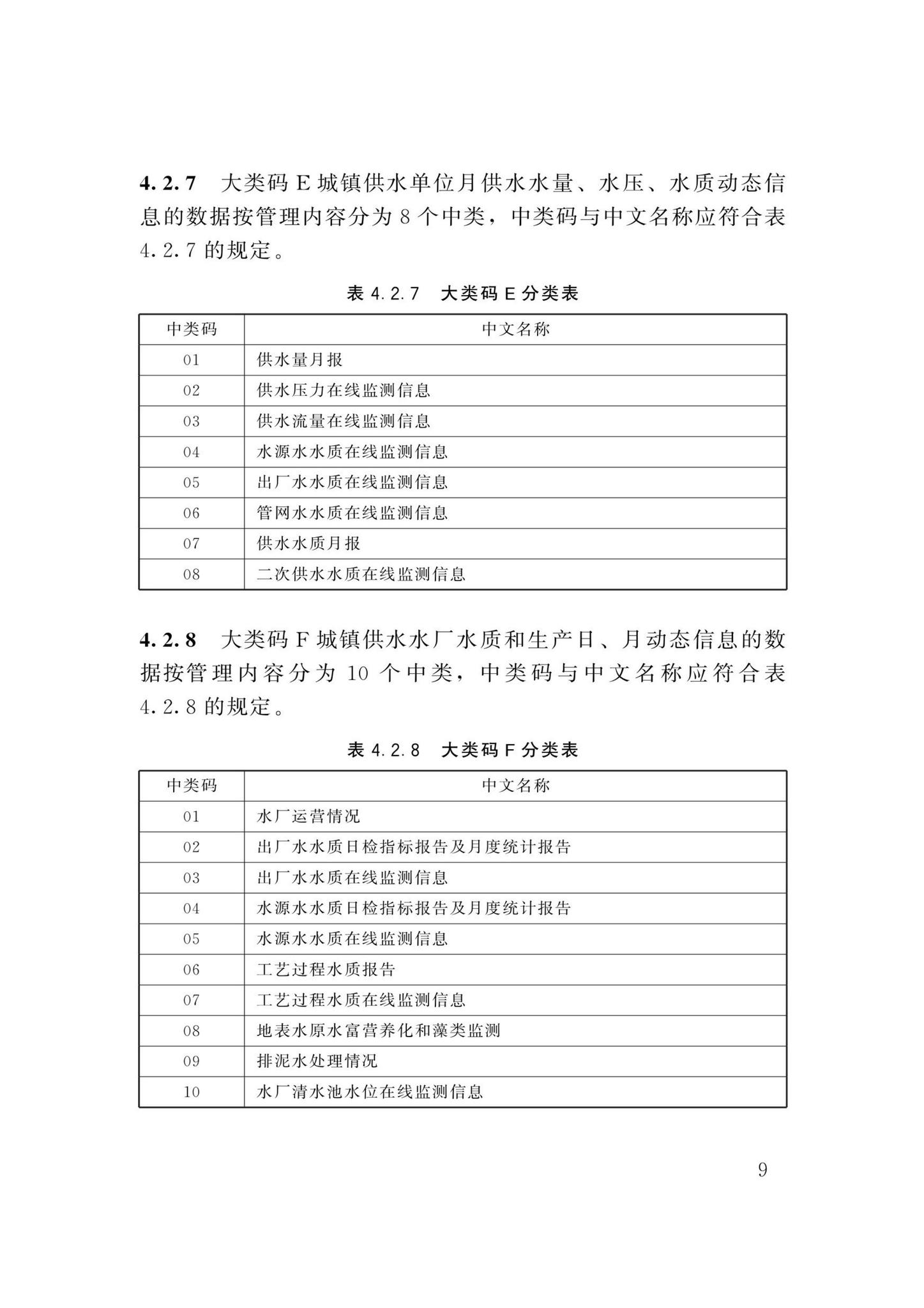 DBJ/T13-358-2021--福建省城镇供水基础数据采集与管理技术标准