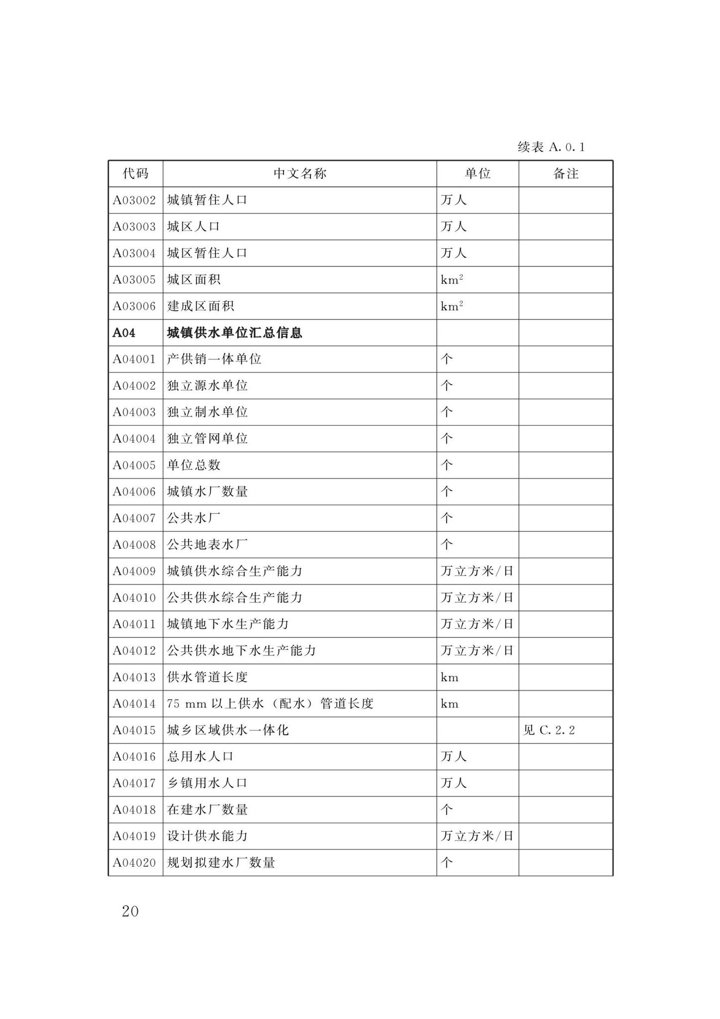 DBJ/T13-358-2021--福建省城镇供水基础数据采集与管理技术标准