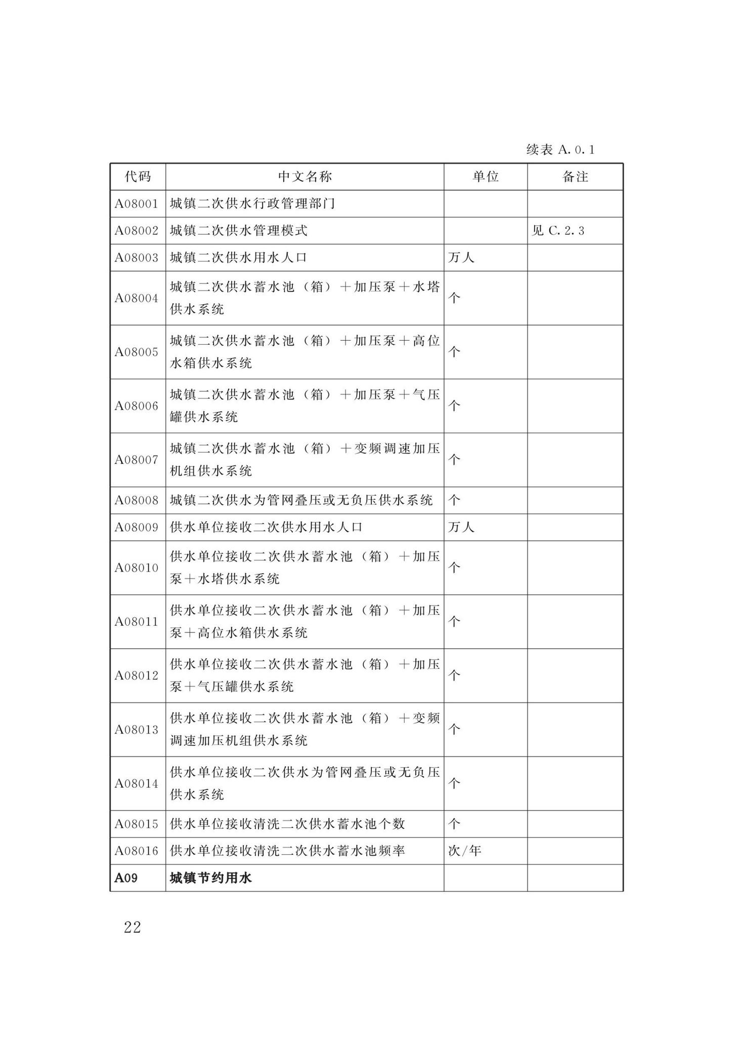 DBJ/T13-358-2021--福建省城镇供水基础数据采集与管理技术标准