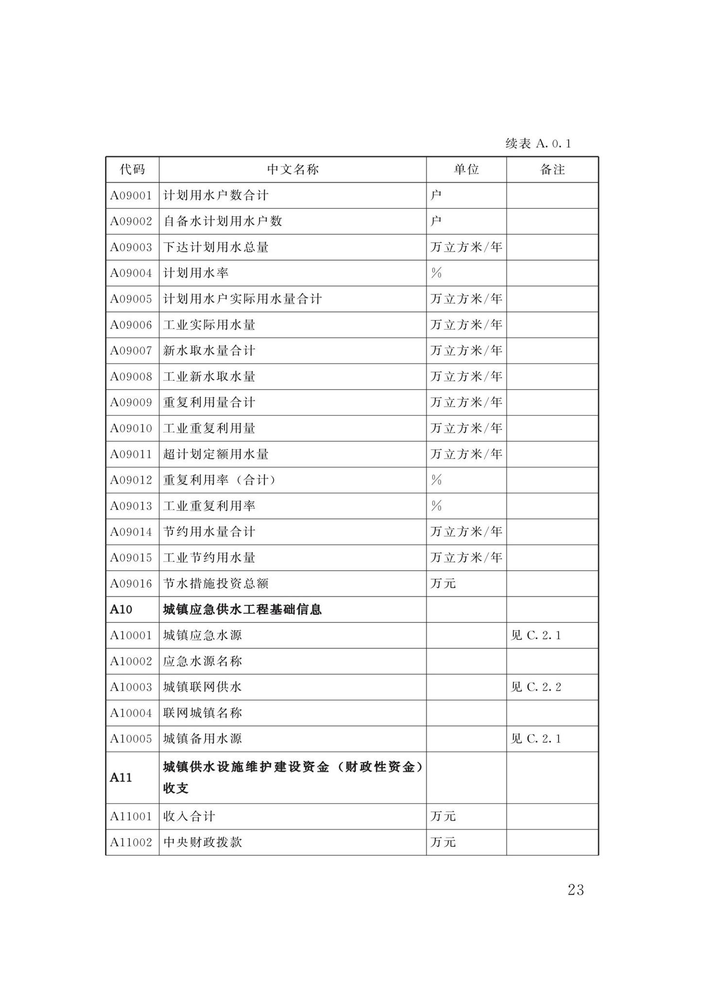 DBJ/T13-358-2021--福建省城镇供水基础数据采集与管理技术标准