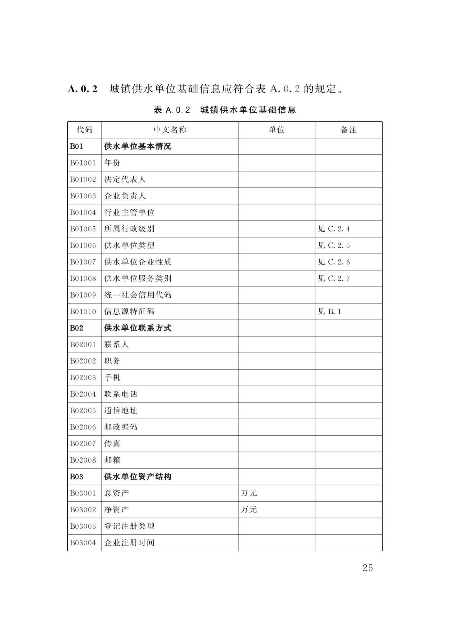 DBJ/T13-358-2021--福建省城镇供水基础数据采集与管理技术标准