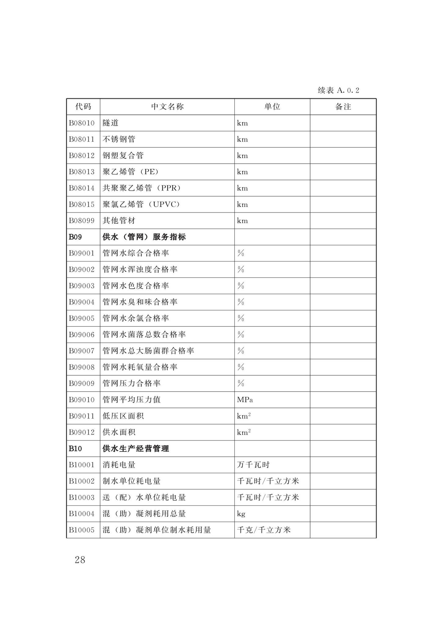 DBJ/T13-358-2021--福建省城镇供水基础数据采集与管理技术标准