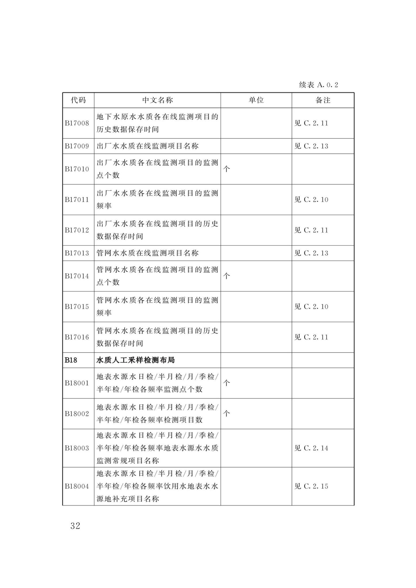 DBJ/T13-358-2021--福建省城镇供水基础数据采集与管理技术标准