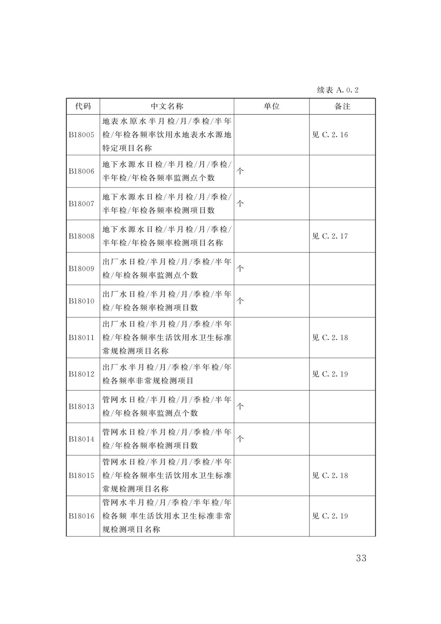 DBJ/T13-358-2021--福建省城镇供水基础数据采集与管理技术标准