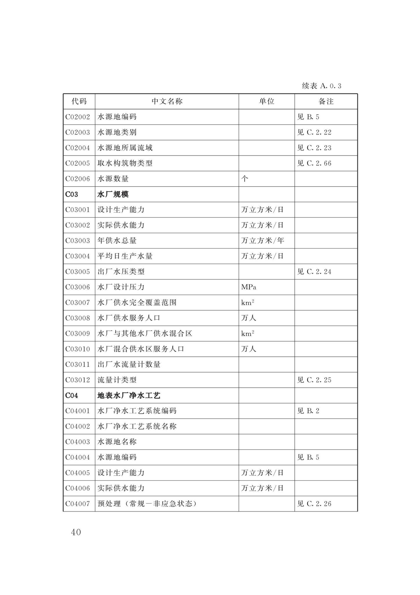 DBJ/T13-358-2021--福建省城镇供水基础数据采集与管理技术标准