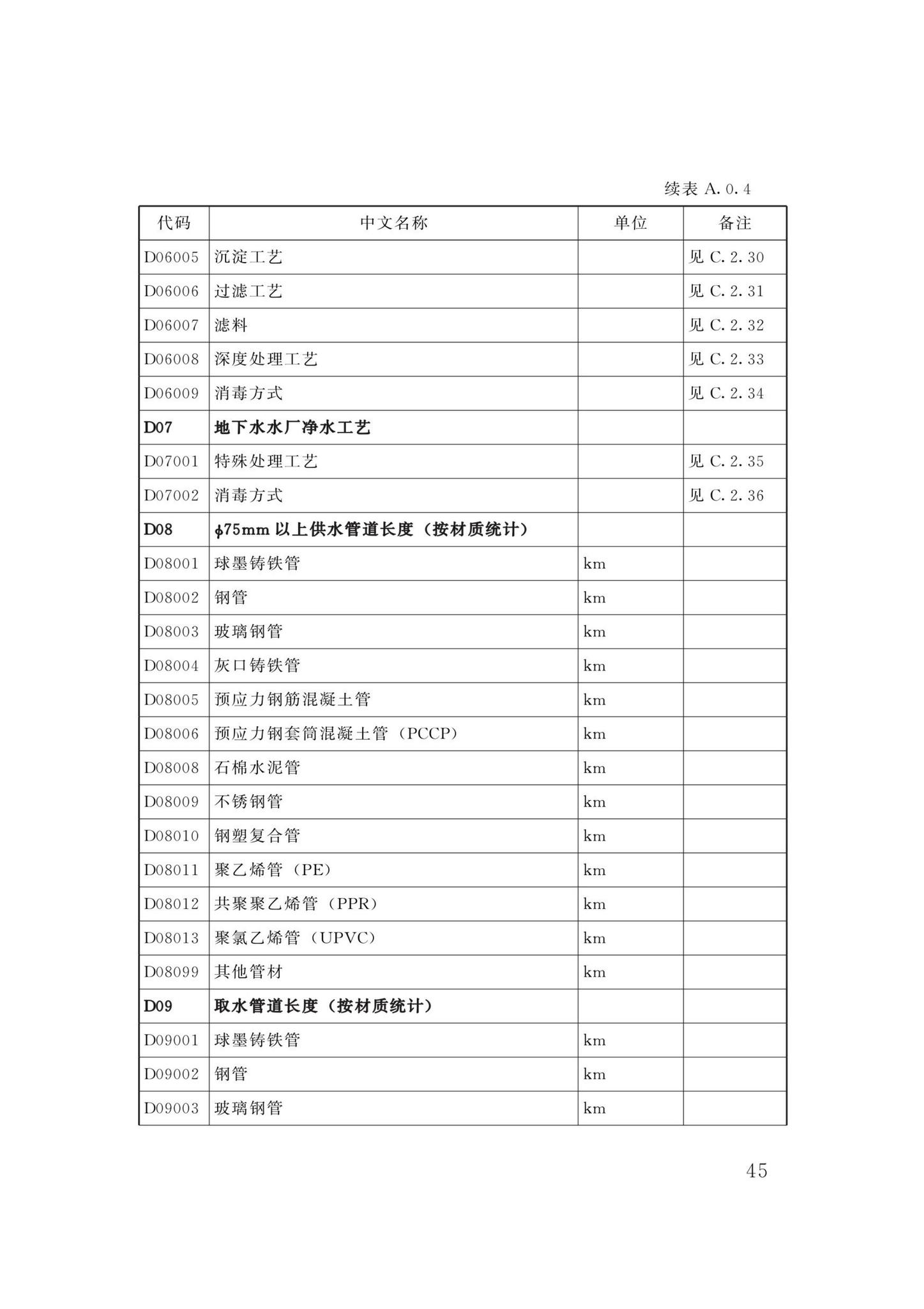 DBJ/T13-358-2021--福建省城镇供水基础数据采集与管理技术标准