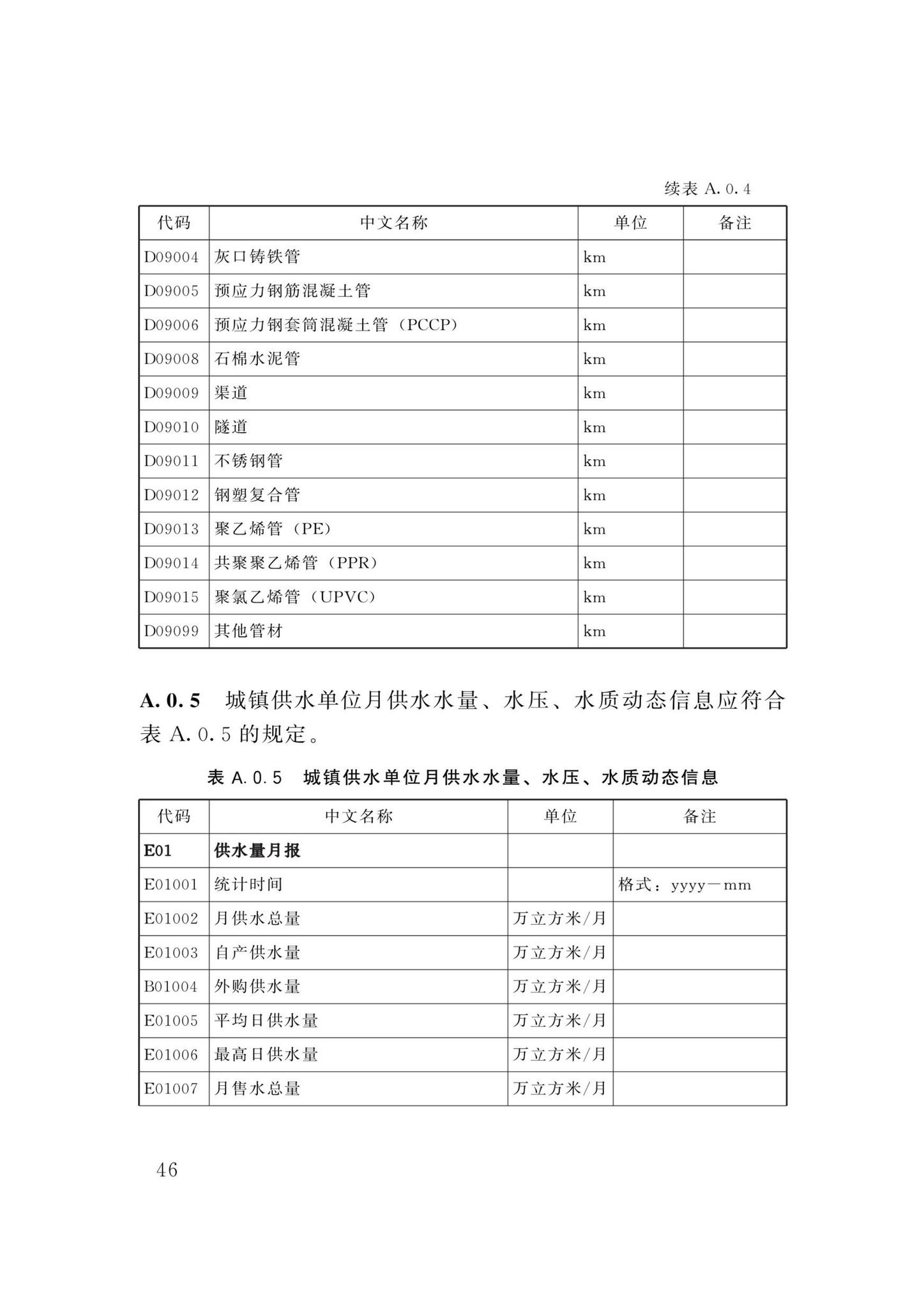 DBJ/T13-358-2021--福建省城镇供水基础数据采集与管理技术标准